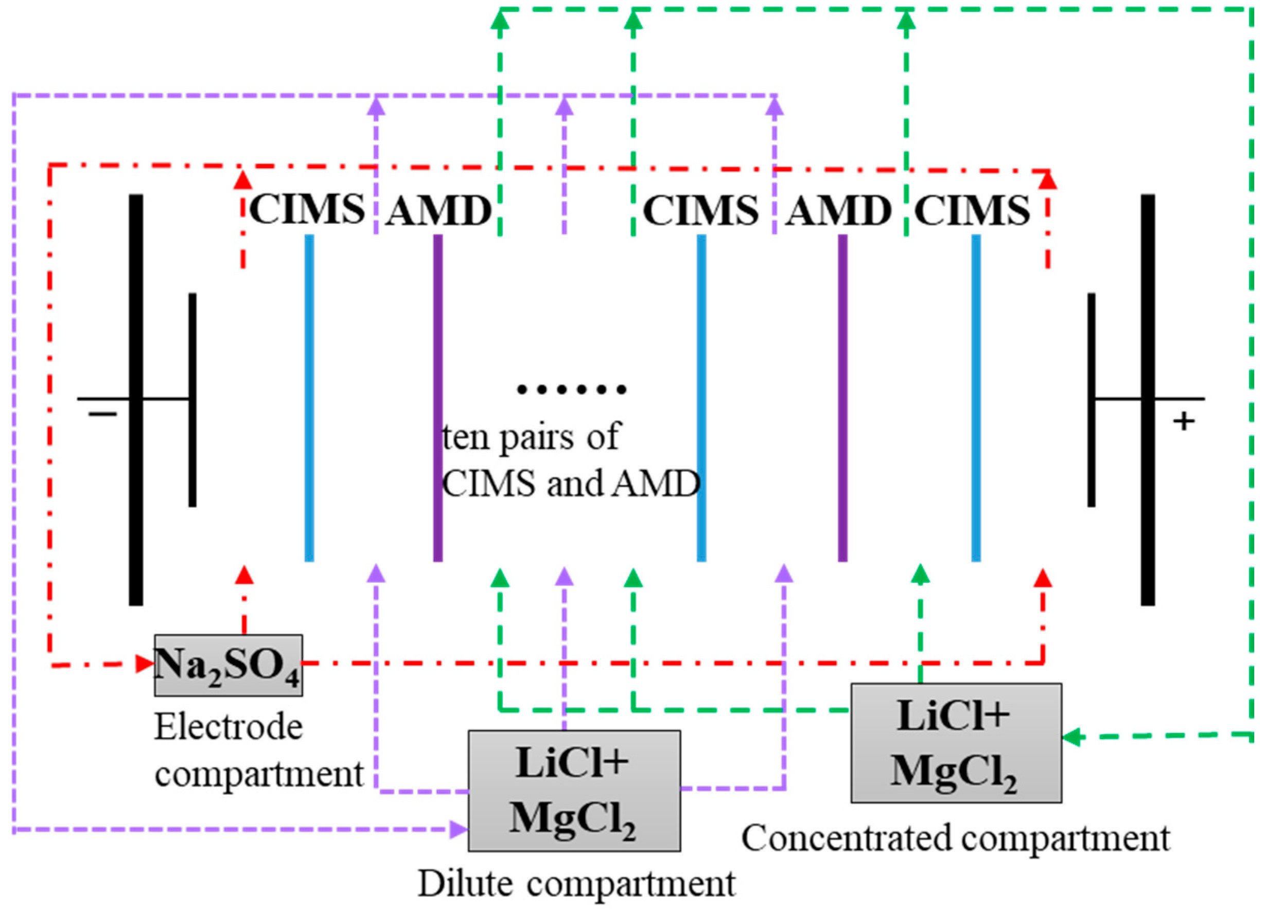 Membranes 15 00260 g001 Membranes 15 00260 g001