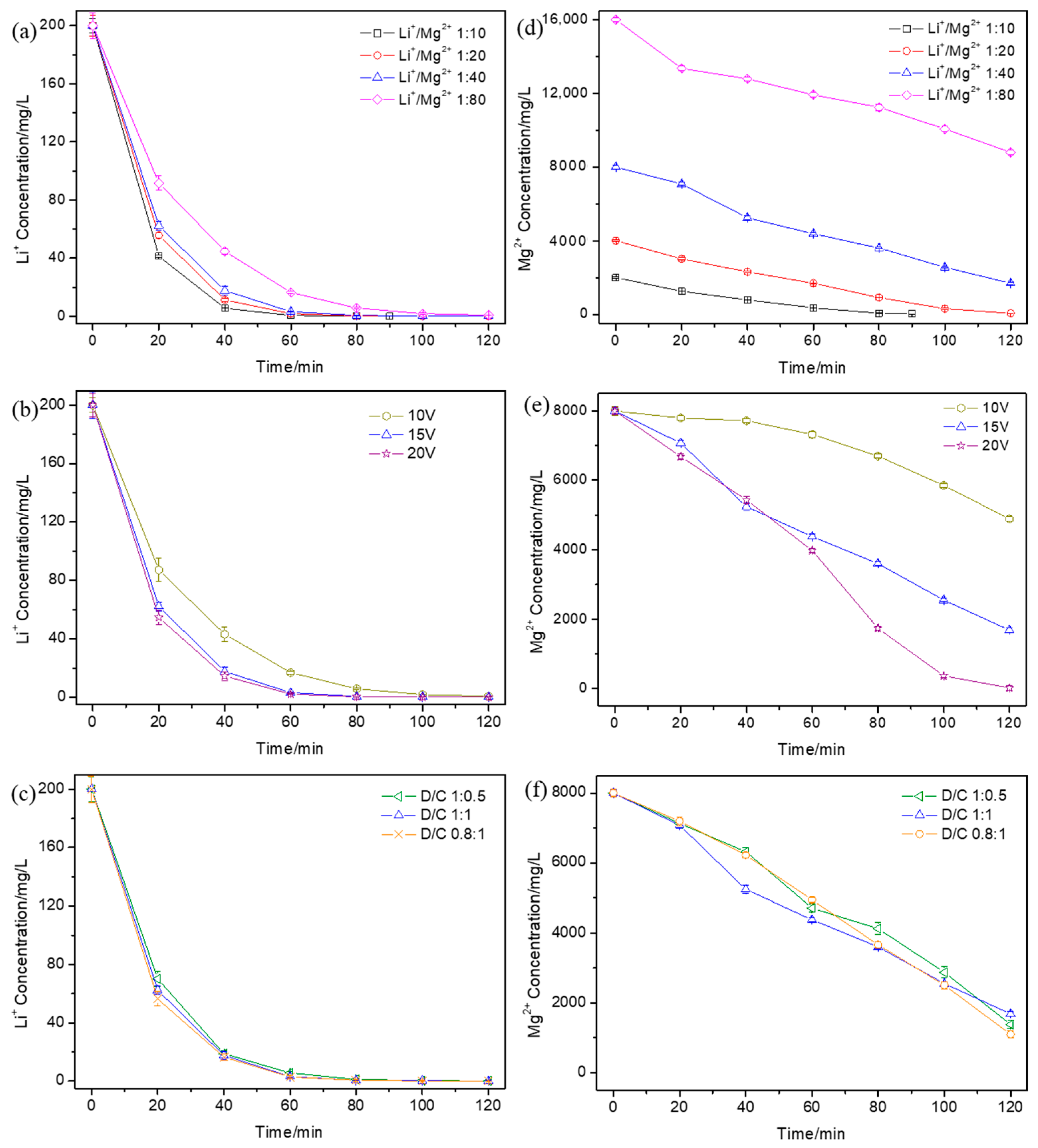 Membranes 15 00260 g002 Membranes 15 00260 g002