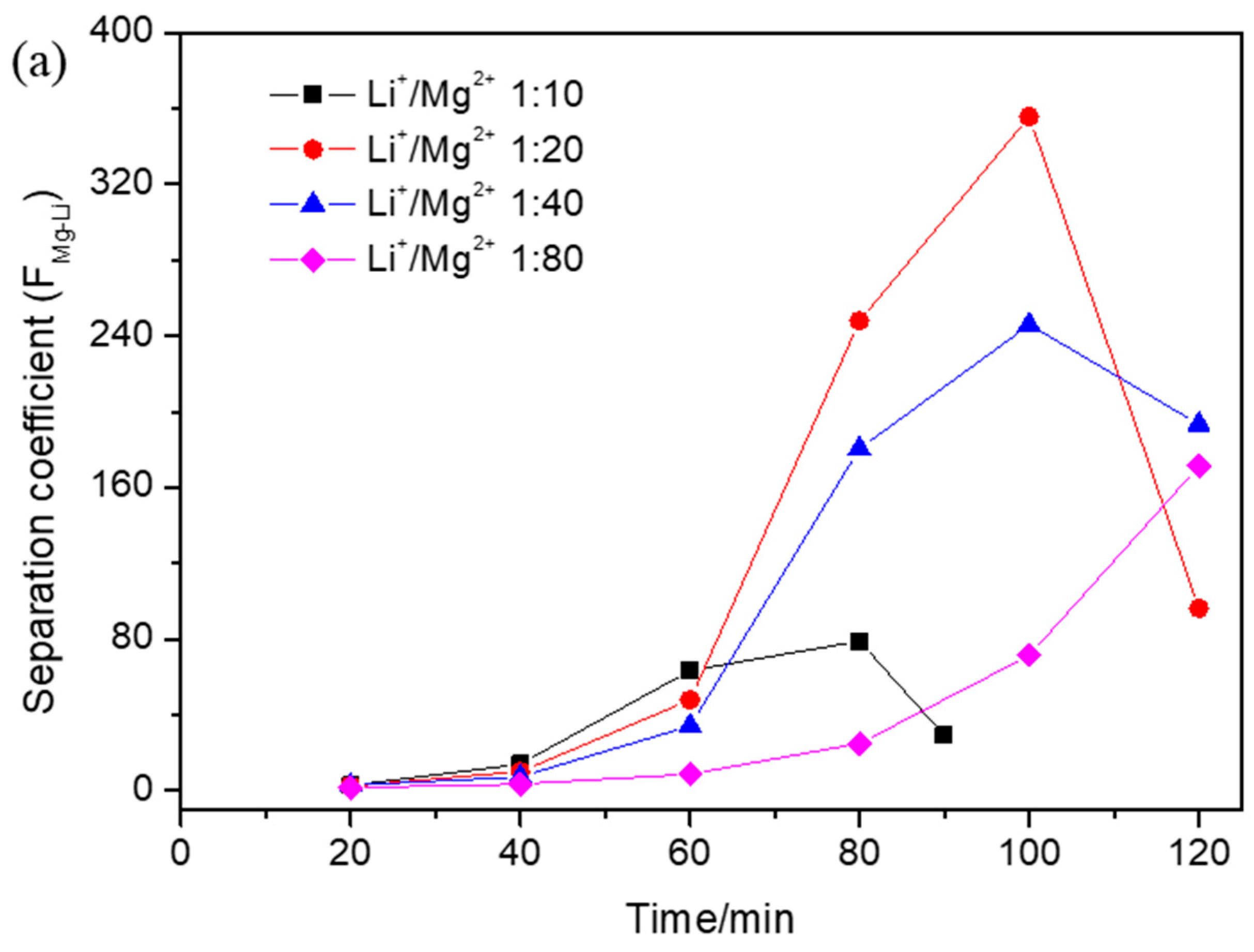 Membranes 15 00260 g003a Membranes 15 00260 g003a
