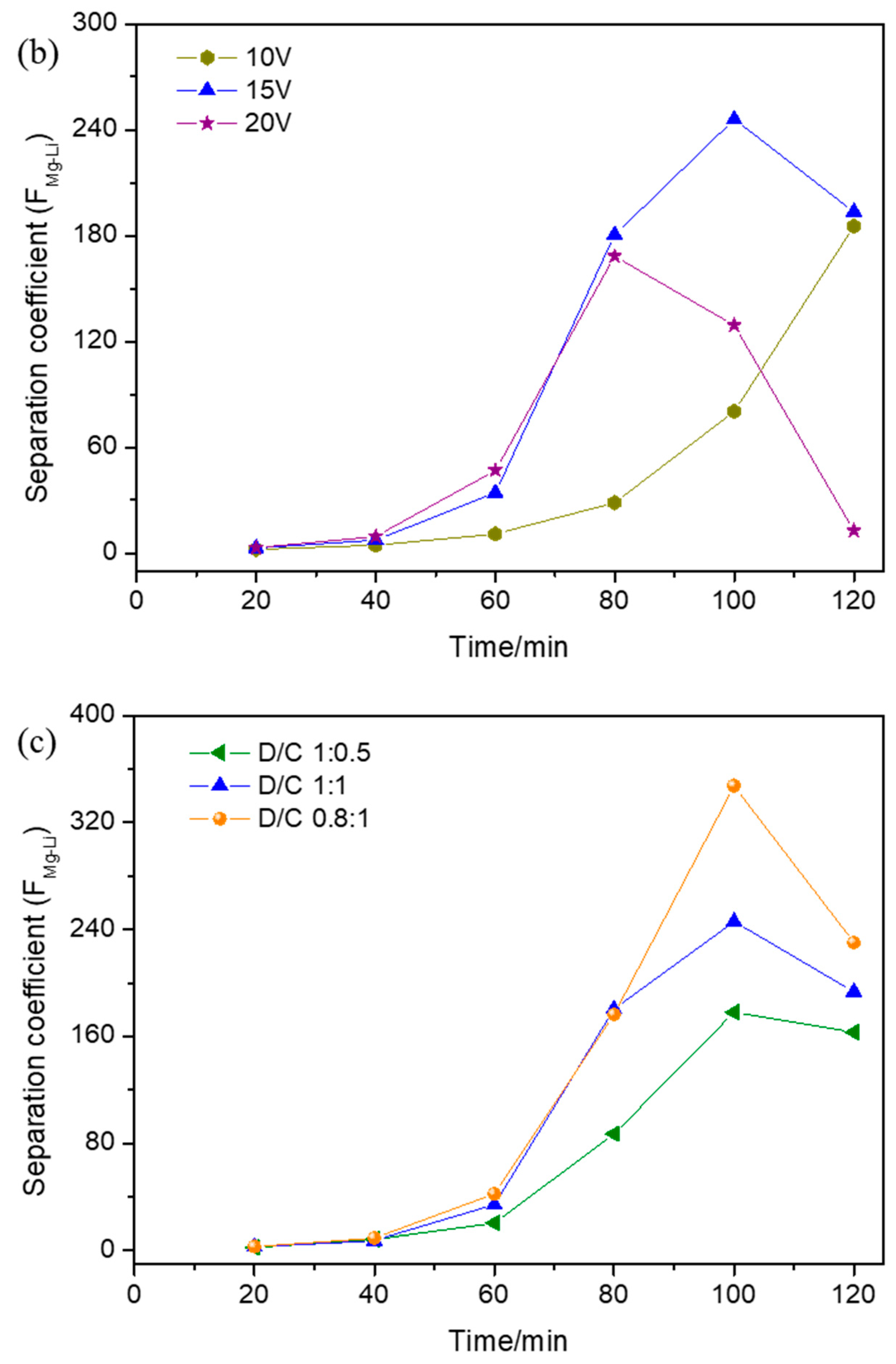 Membranes 15 00260 g003b Membranes 15 00260 g003b