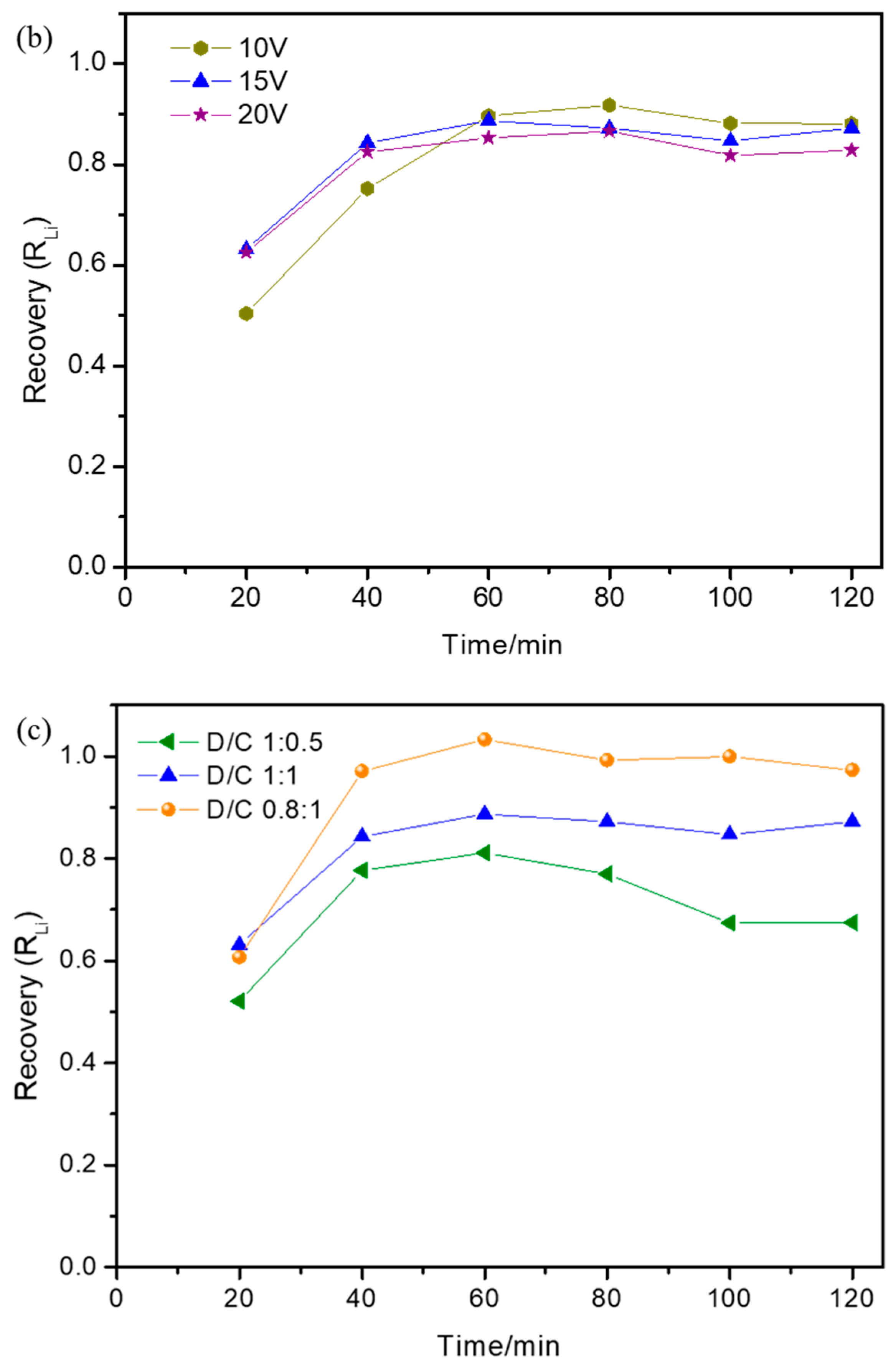 Membranes 15 00260 g004b Membranes 15 00260 g004b