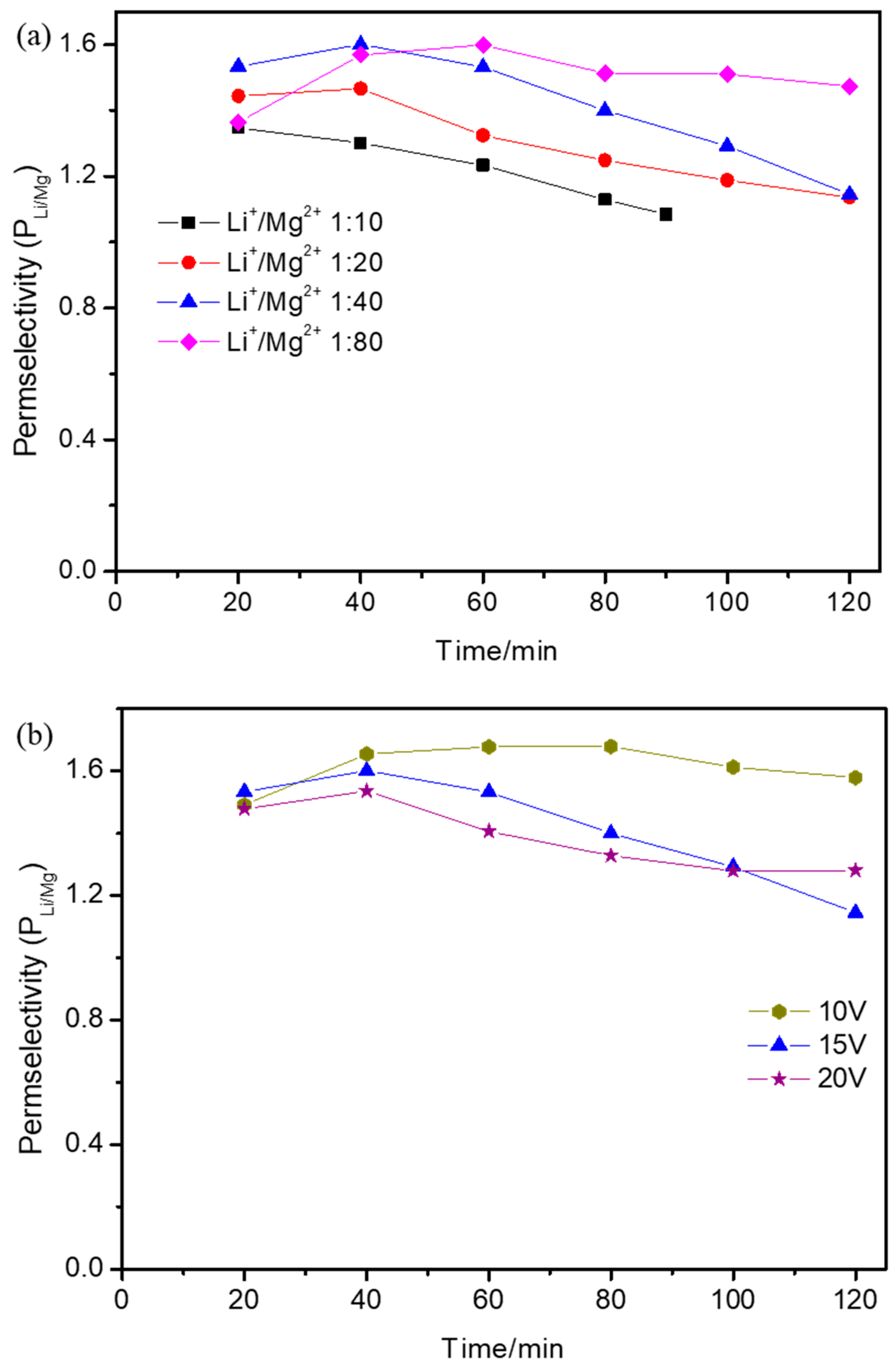 Membranes 15 00260 g005a Membranes 15 00260 g005a