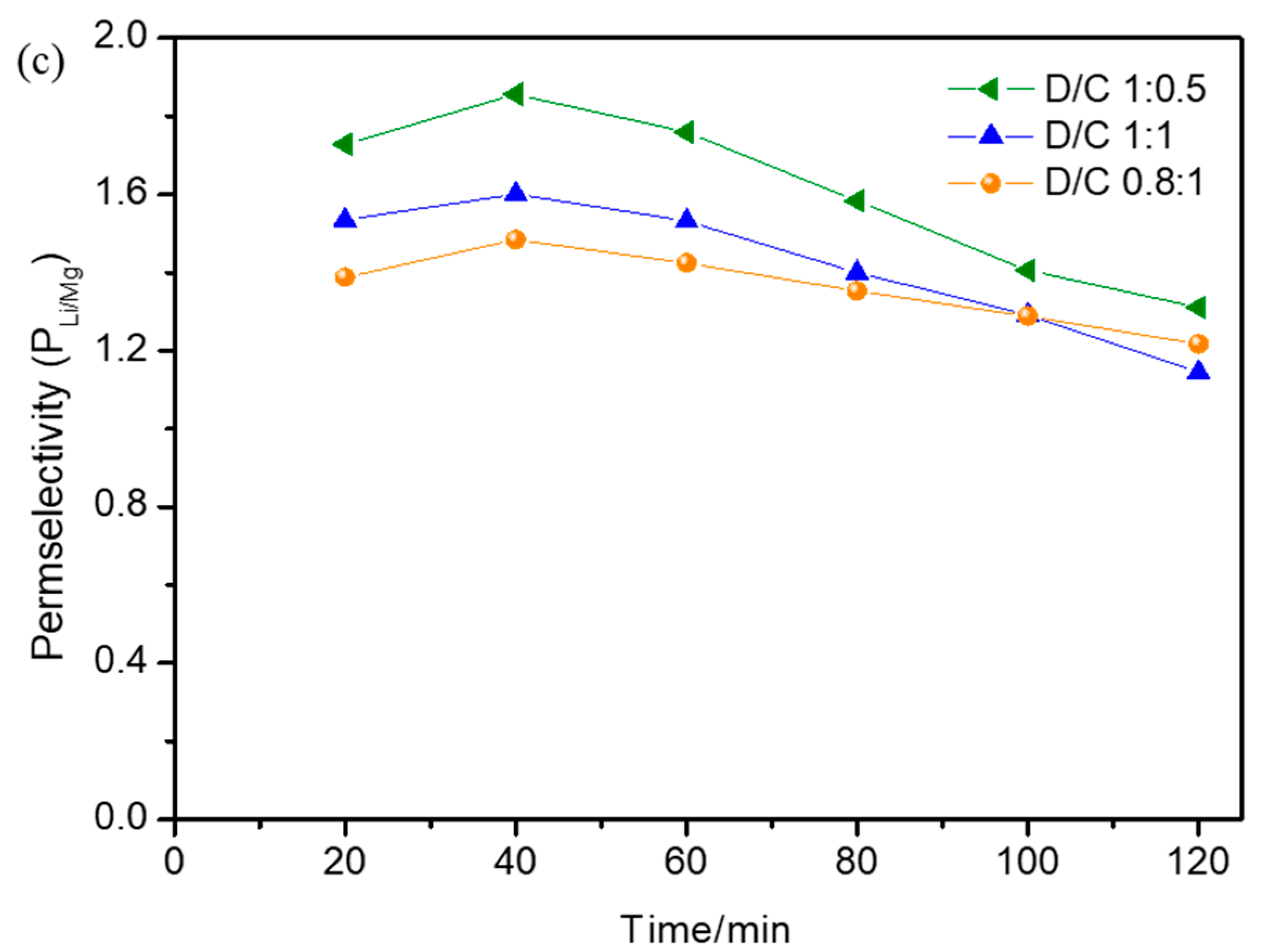 Membranes 15 00260 g005b Membranes 15 00260 g005b