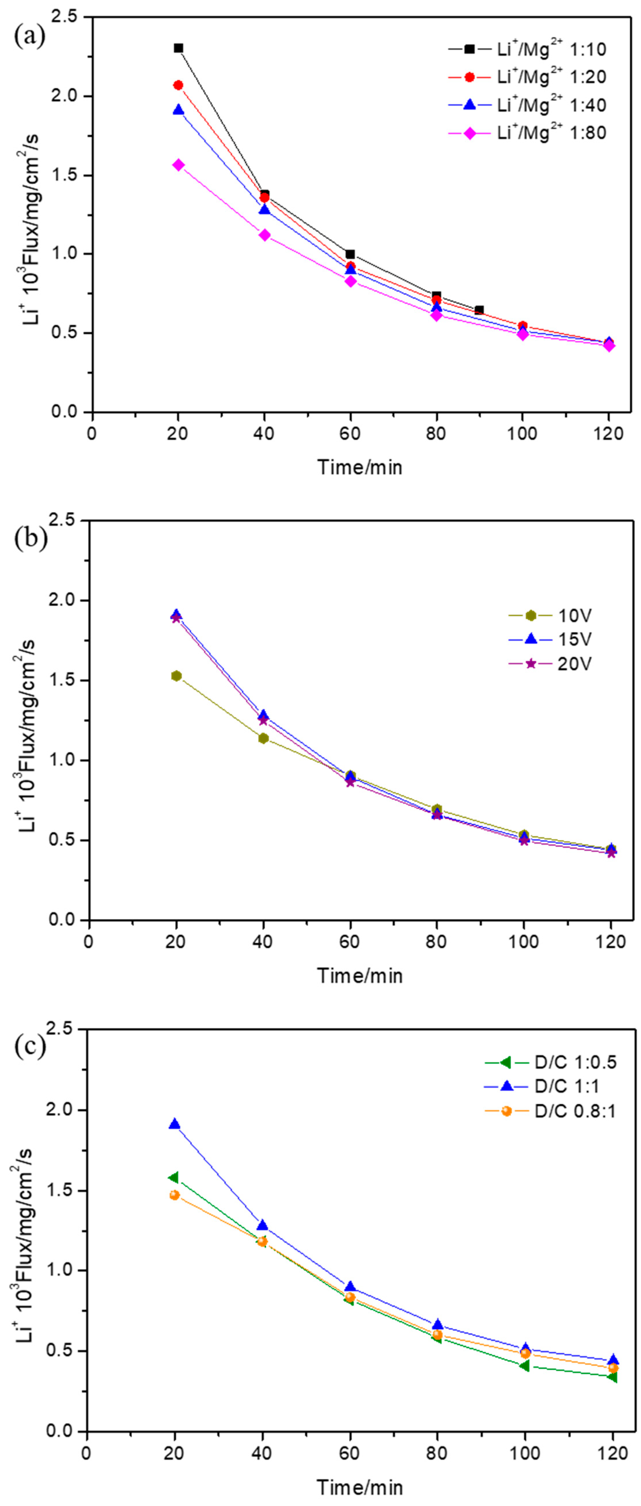 Membranes 15 00260 g006 Membranes 15 00260 g006