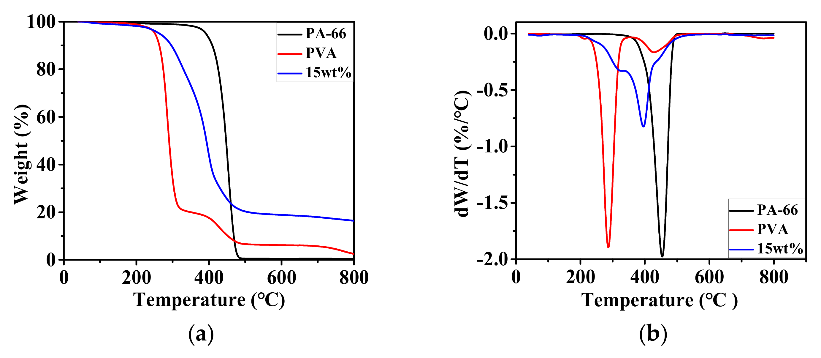 Membranes 15 00262 g004