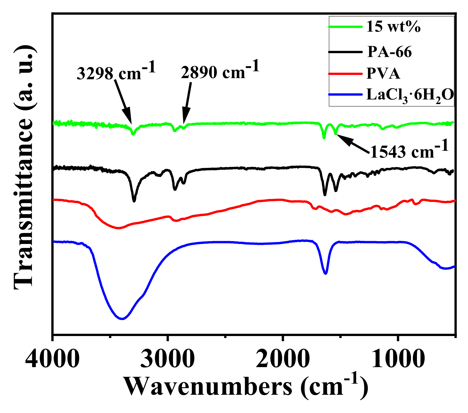 Membranes 15 00262 g005