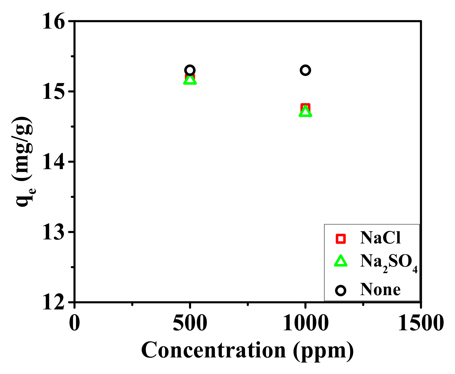 Membranes 15 00262 g010