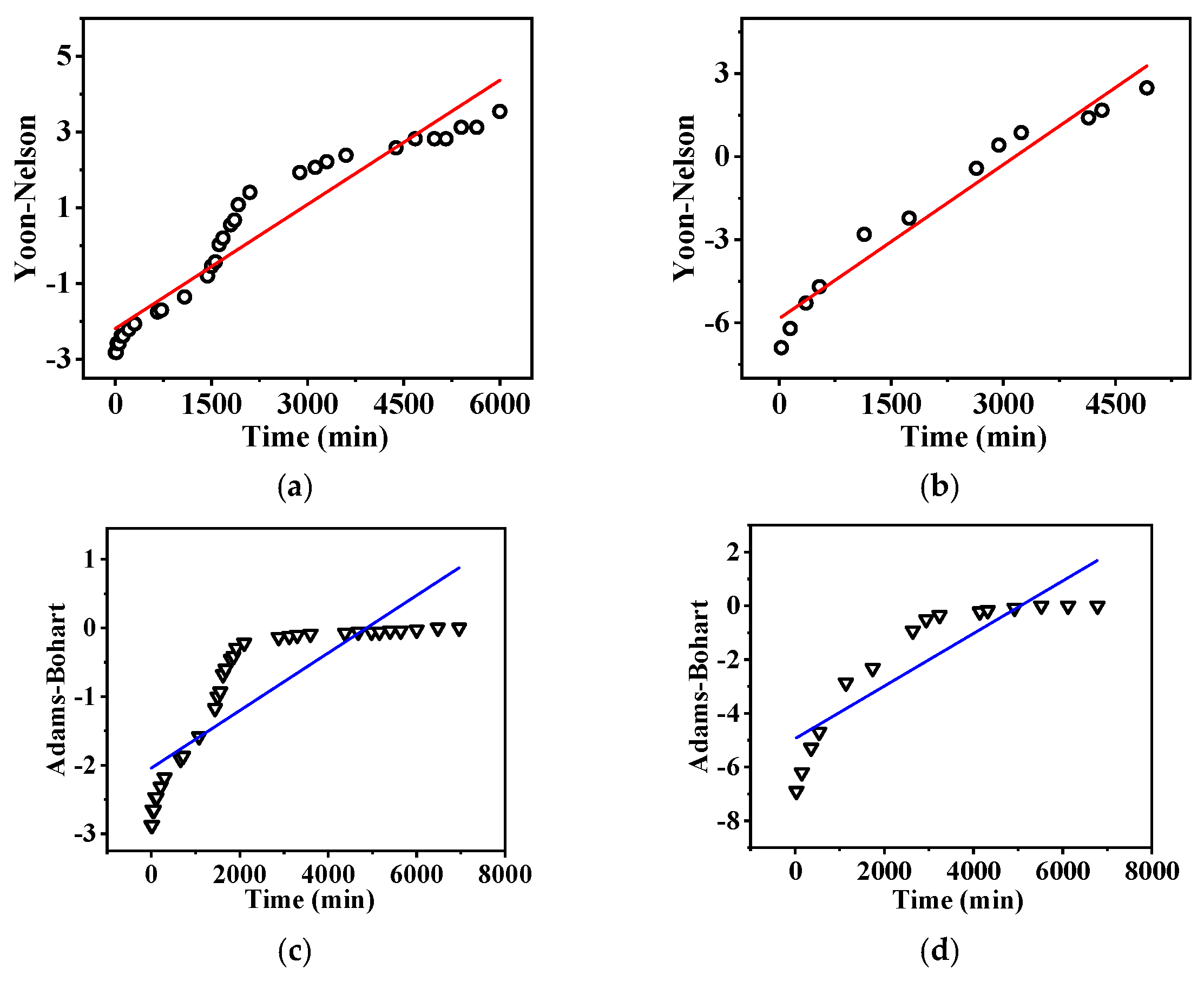Membranes 15 00262 g012