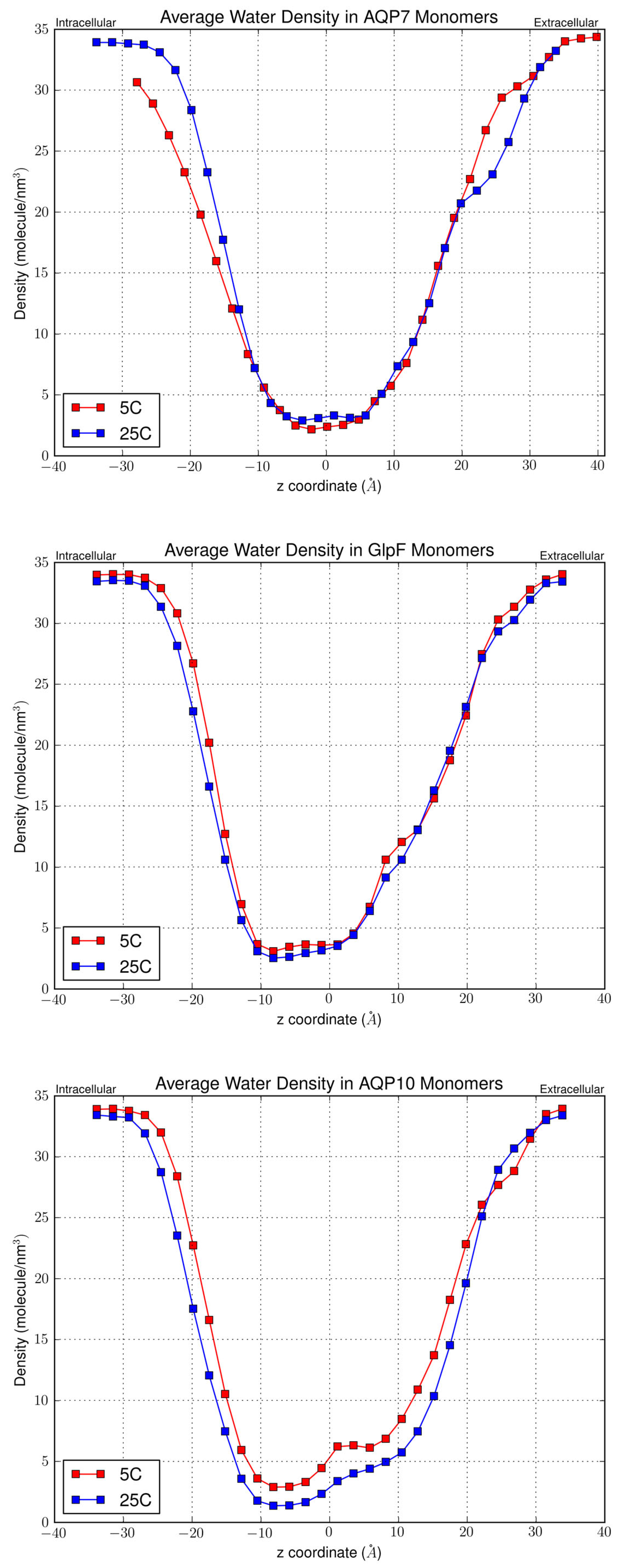 Membranes 15 00265 g007 Membranes 15 00265 g007
