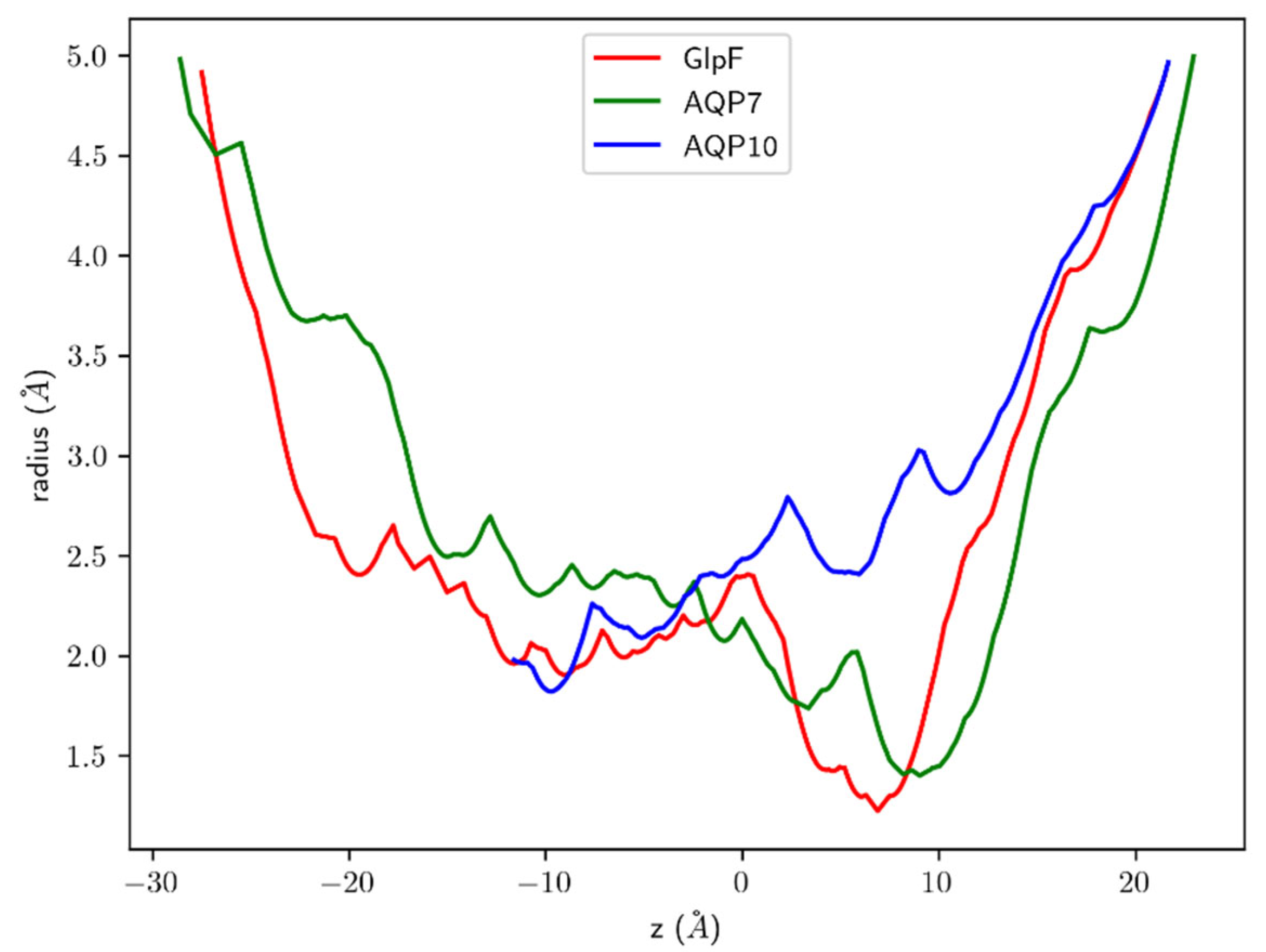 Membranes 15 00265 g009 Membranes 15 00265 g009