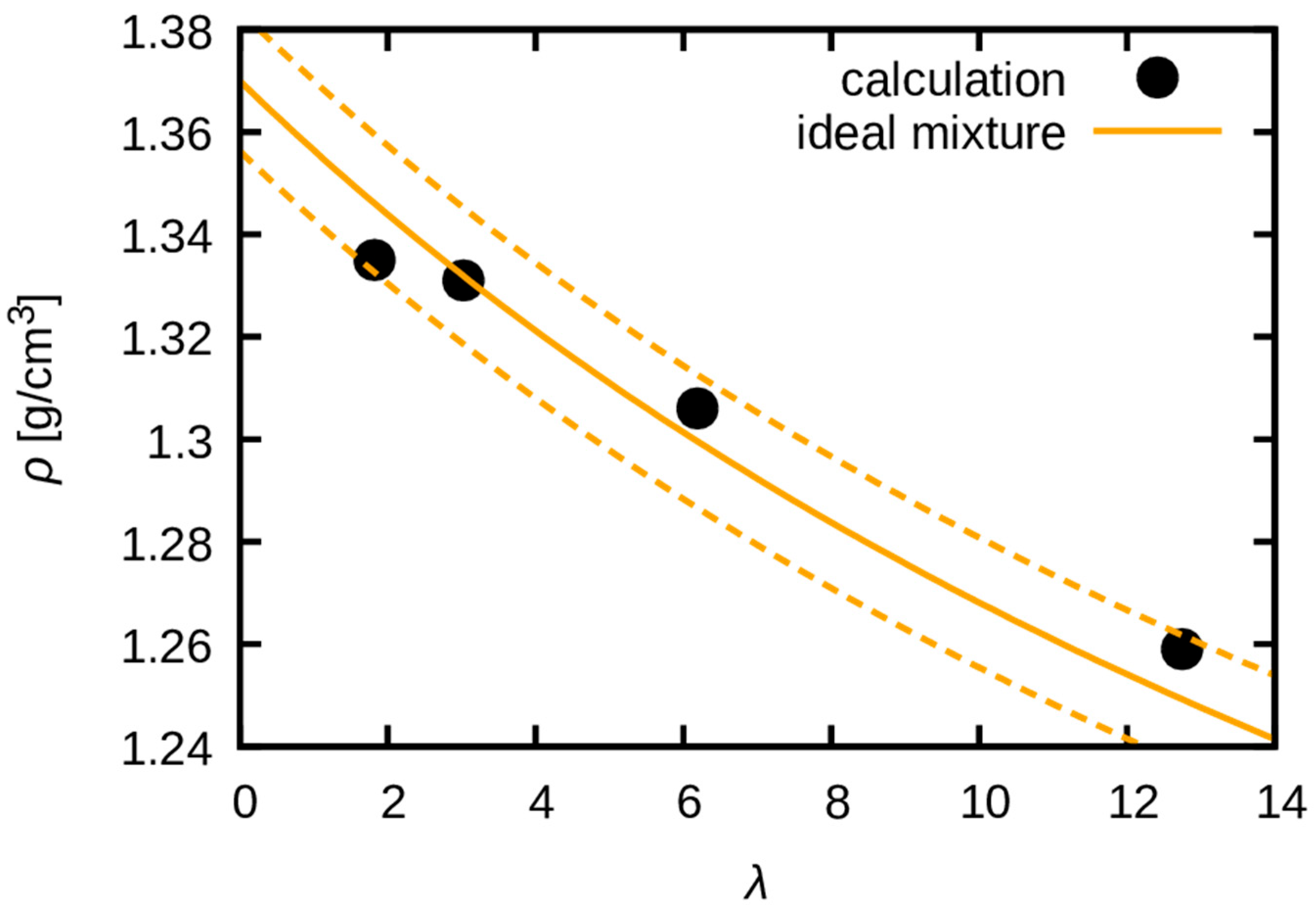 Membranes 15 00266 g003