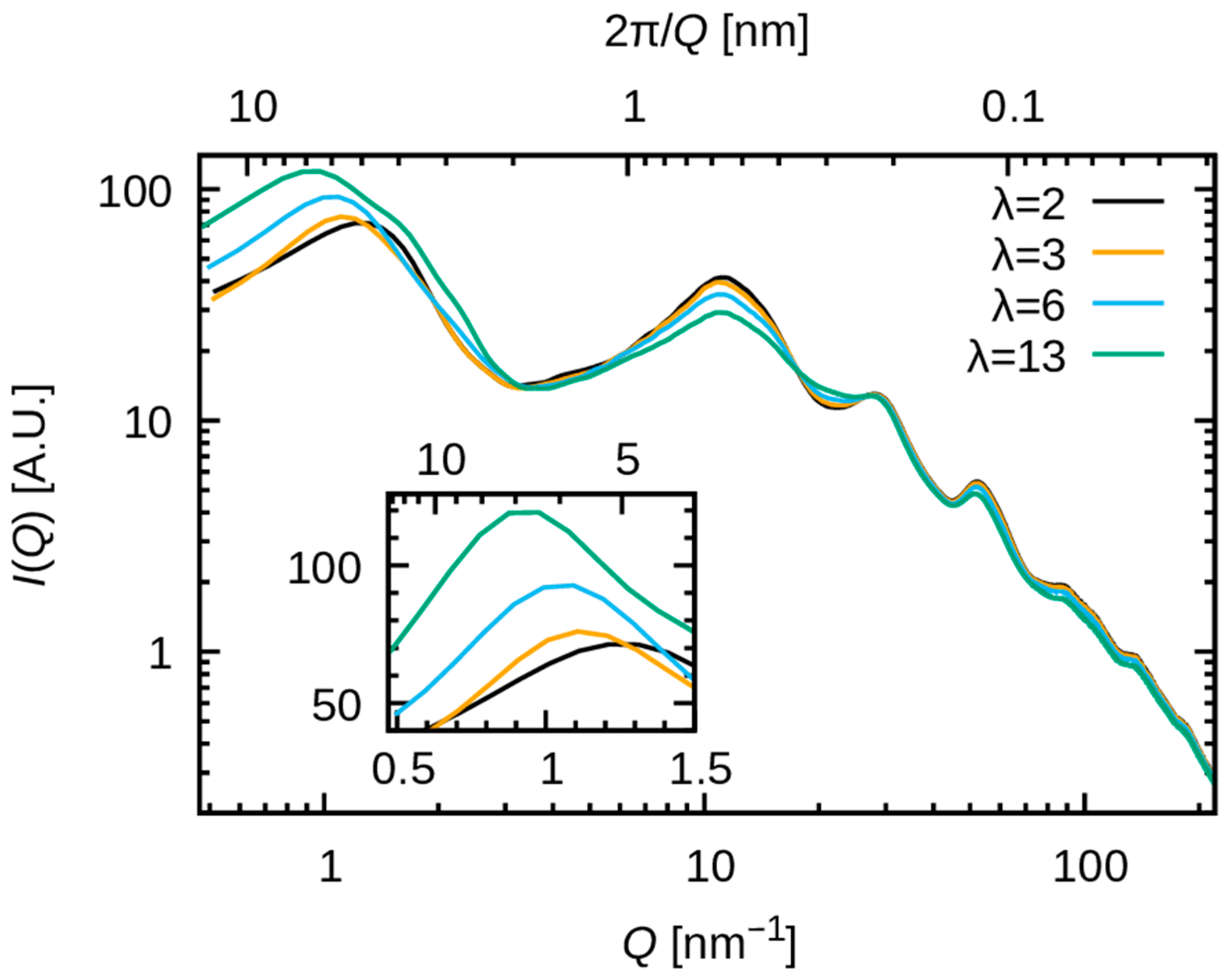 Membranes 15 00266 g005