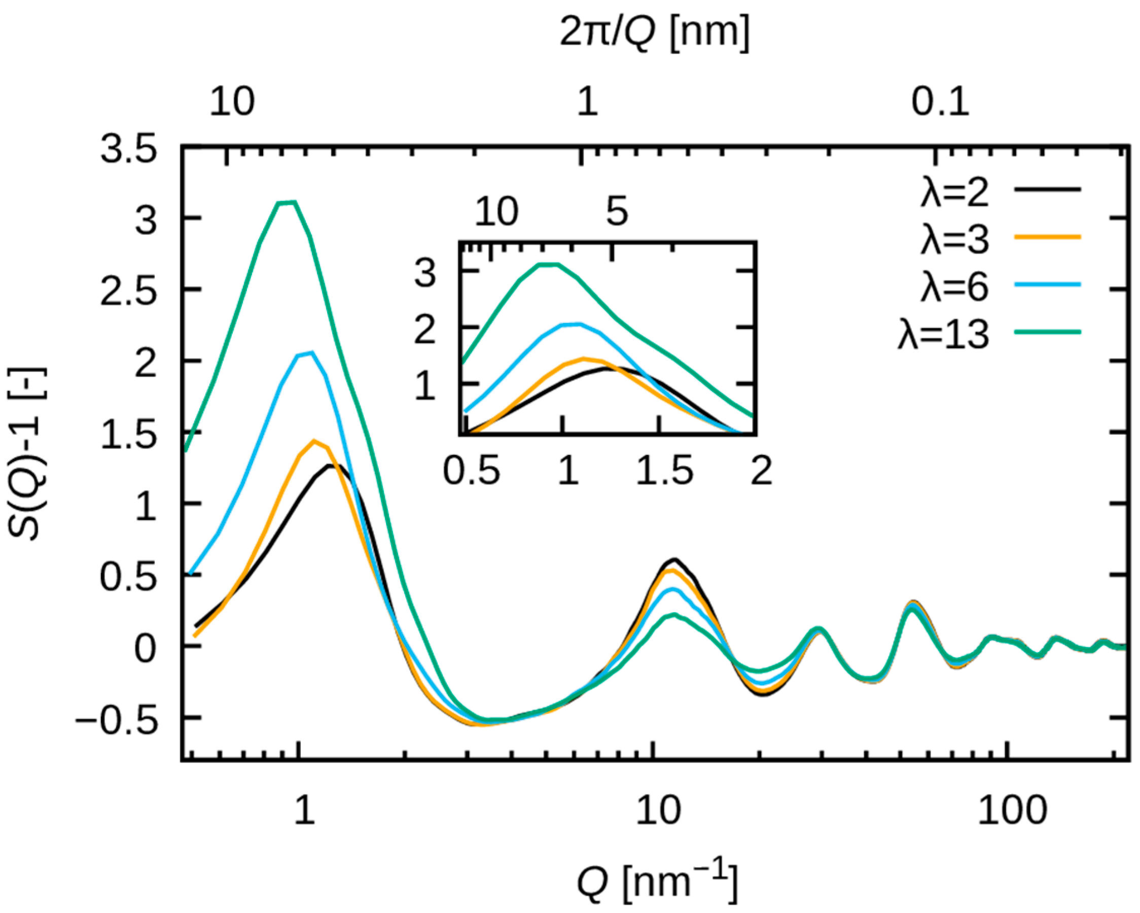Membranes 15 00266 g006