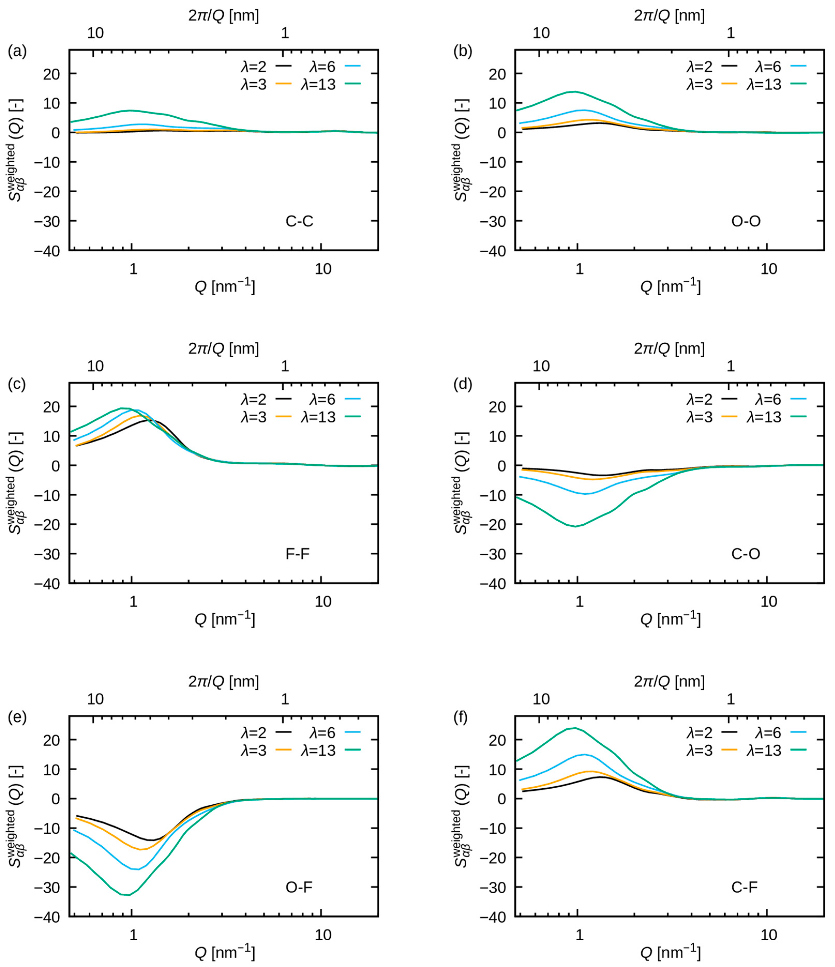 Membranes 15 00266 g007
