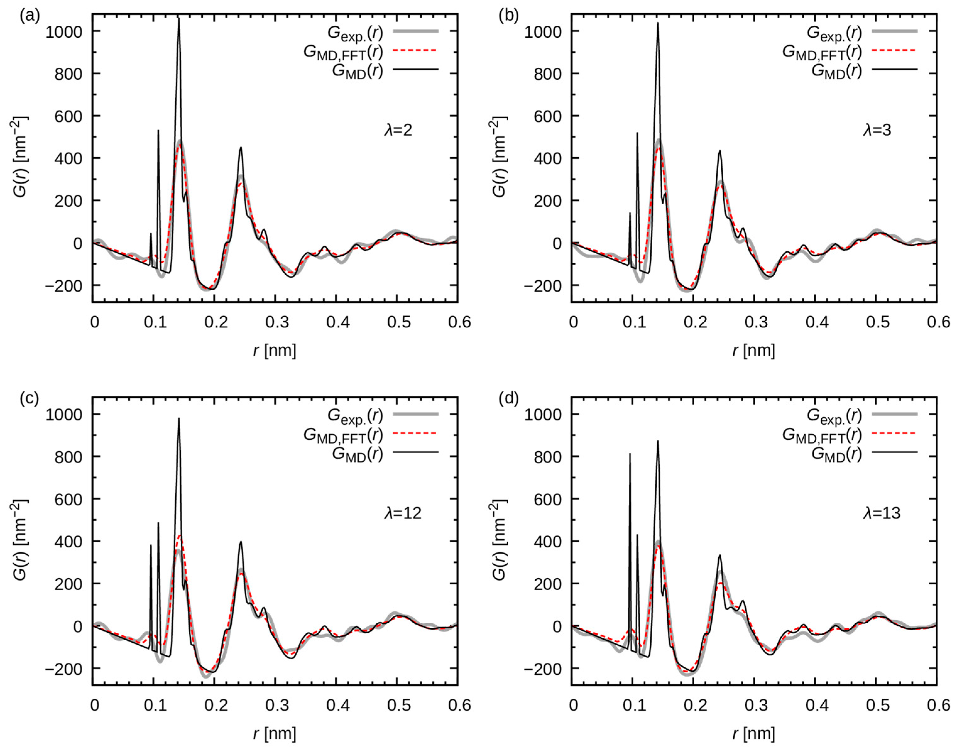 Membranes 15 00266 g010