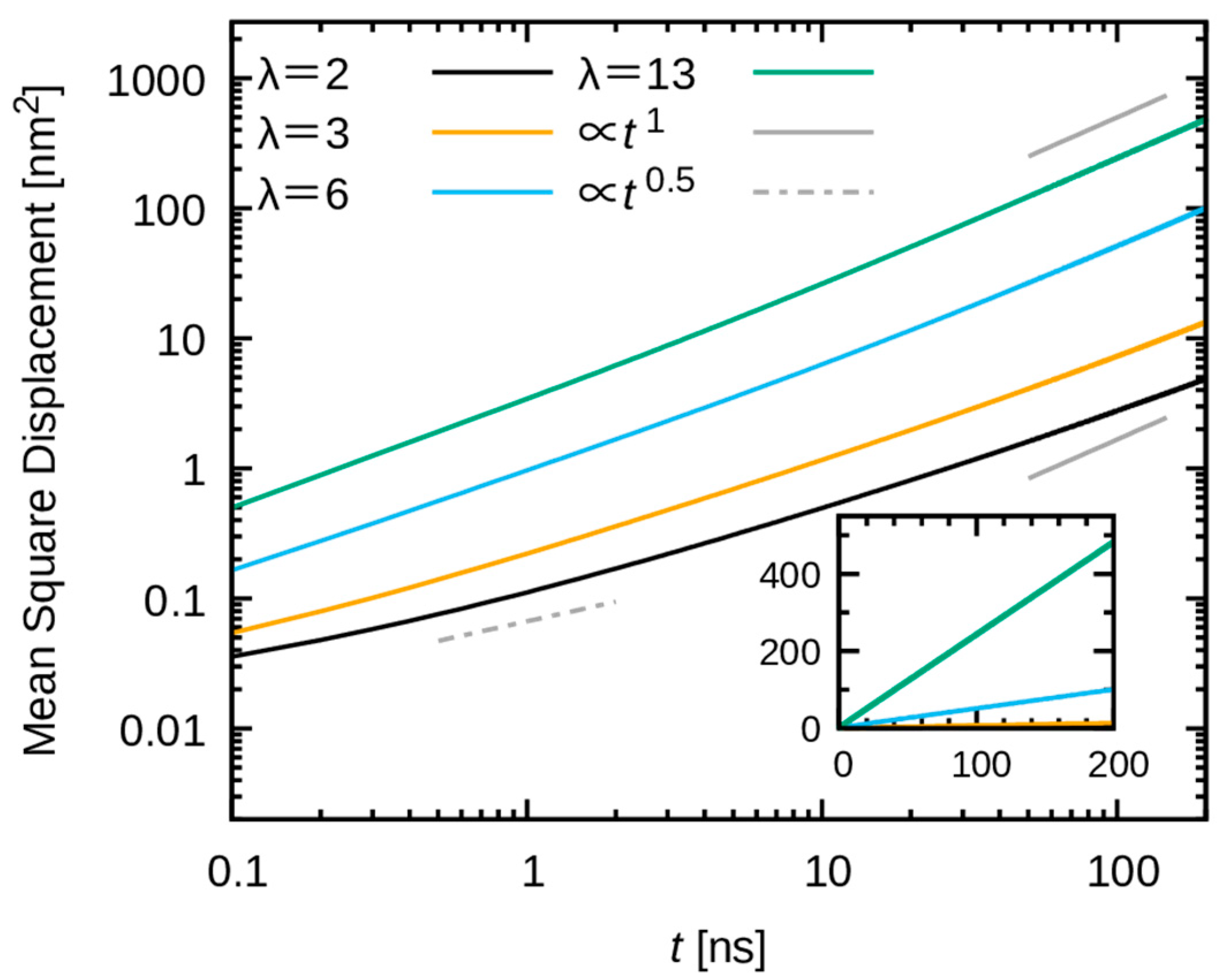 Membranes 15 00266 g013