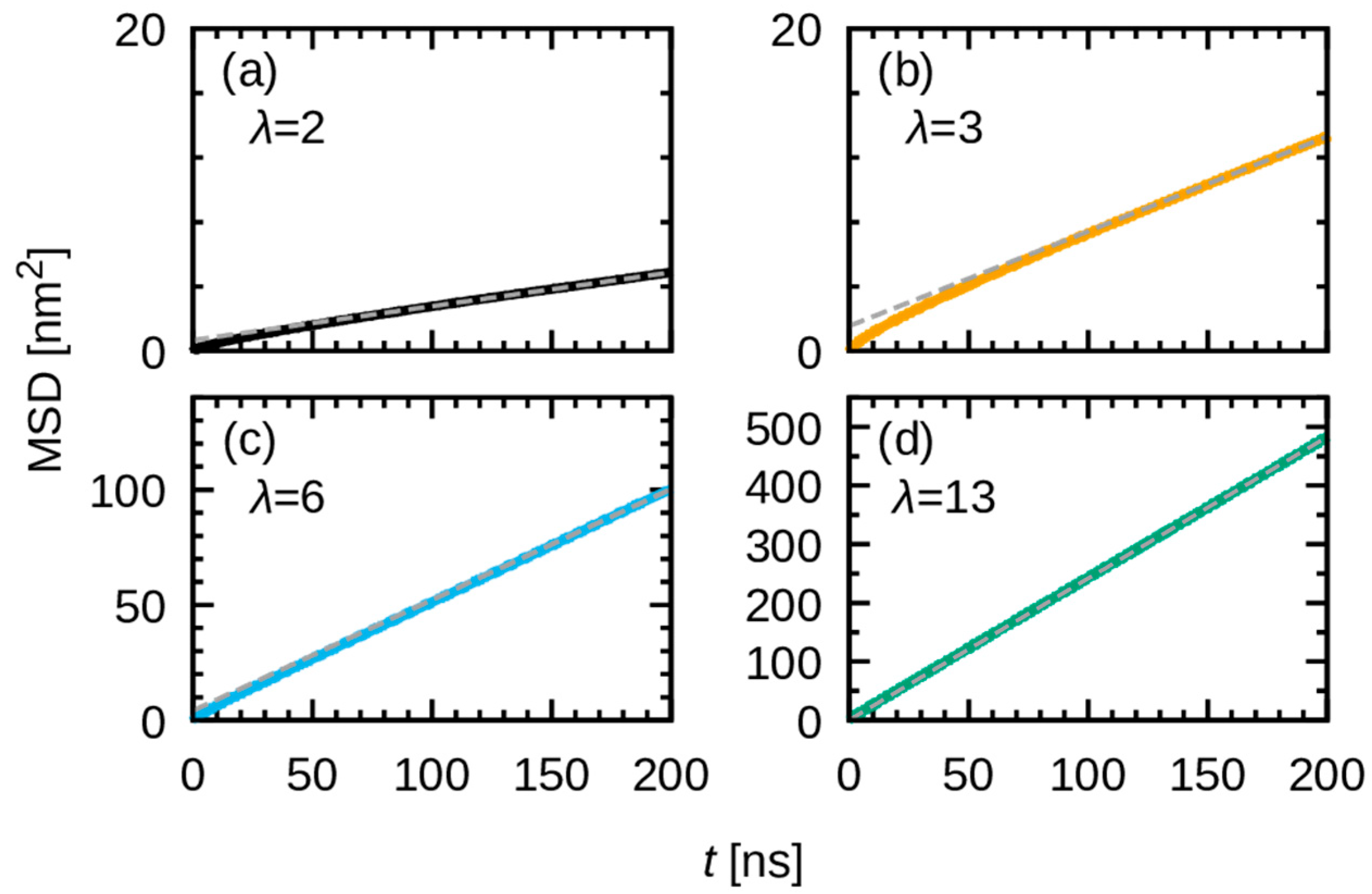 Membranes 15 00266 g014