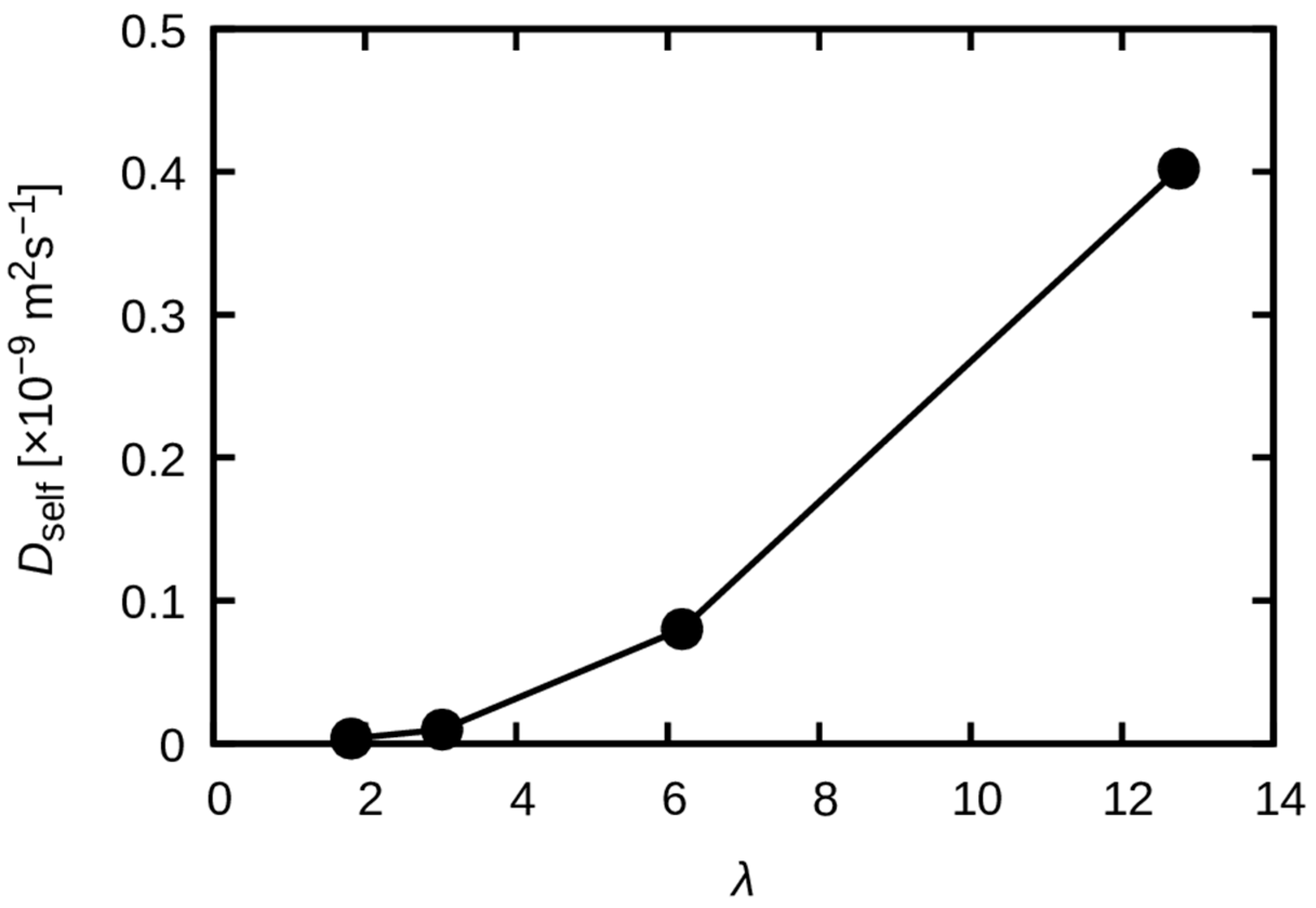Membranes 15 00266 g015