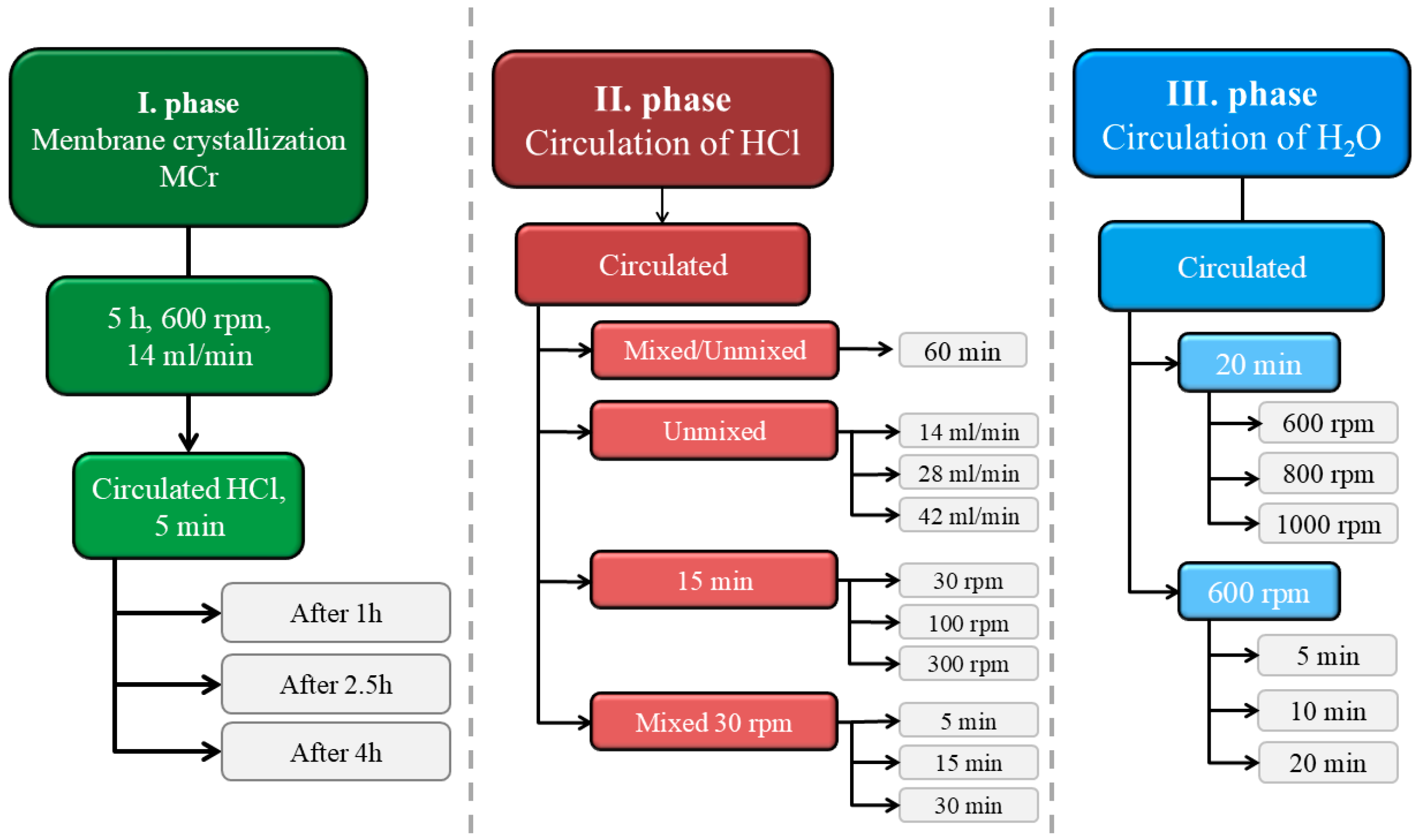 Membranes 15 00267 g005