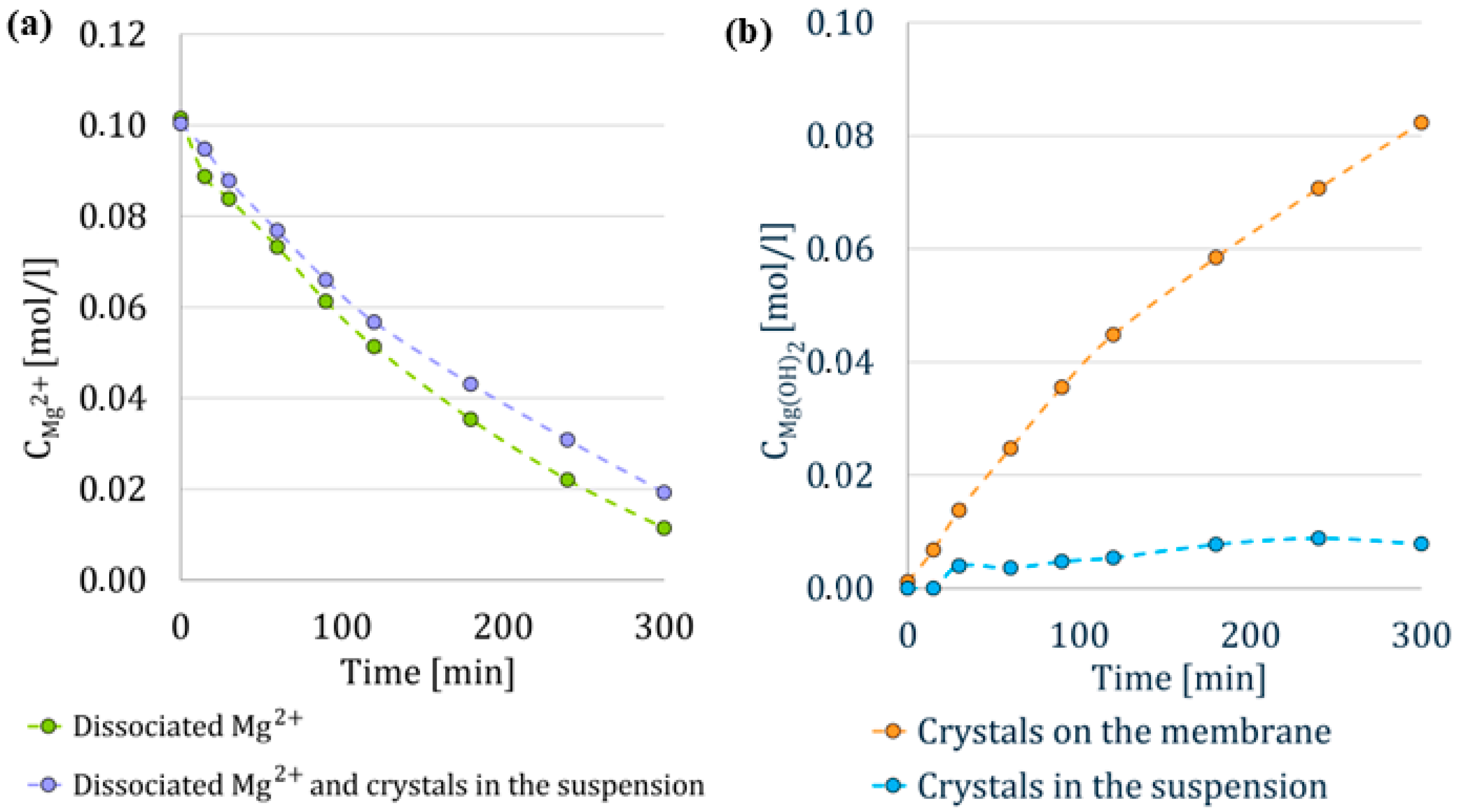 Membranes 15 00267 g006