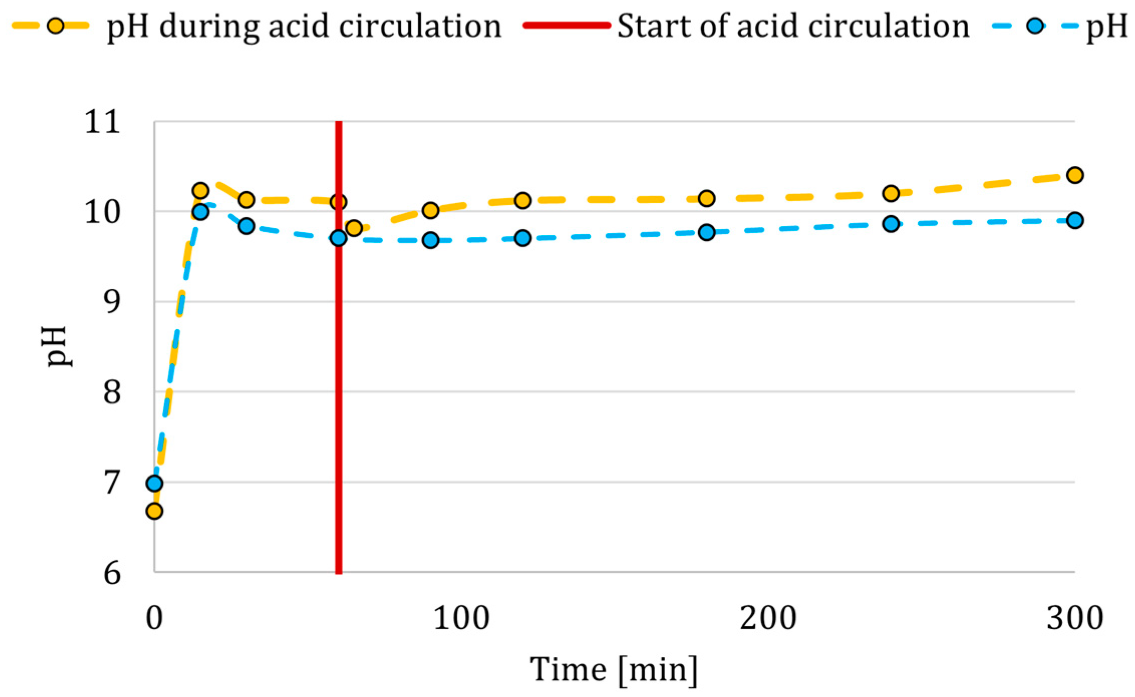 Membranes 15 00267 g007