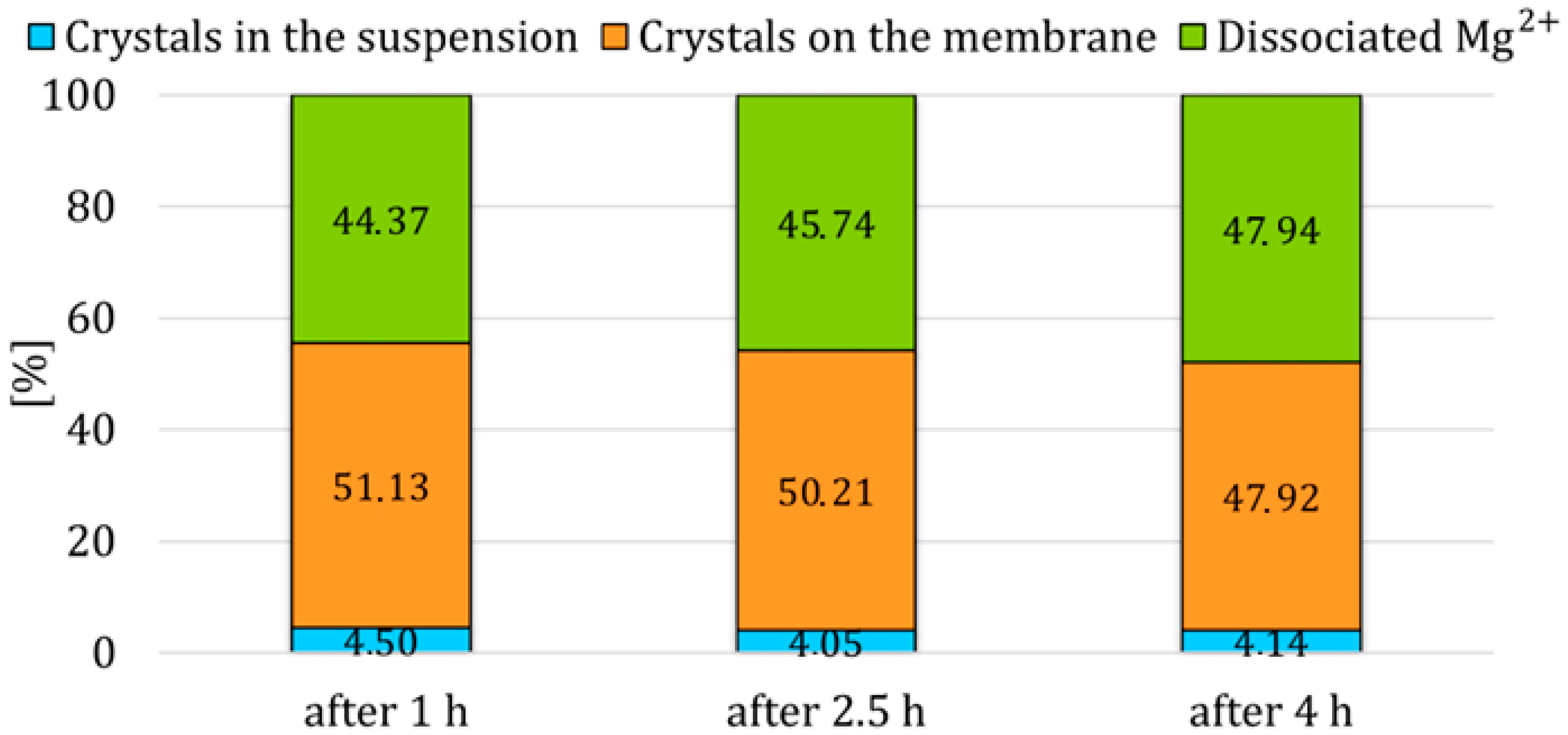 Membranes 15 00267 g009