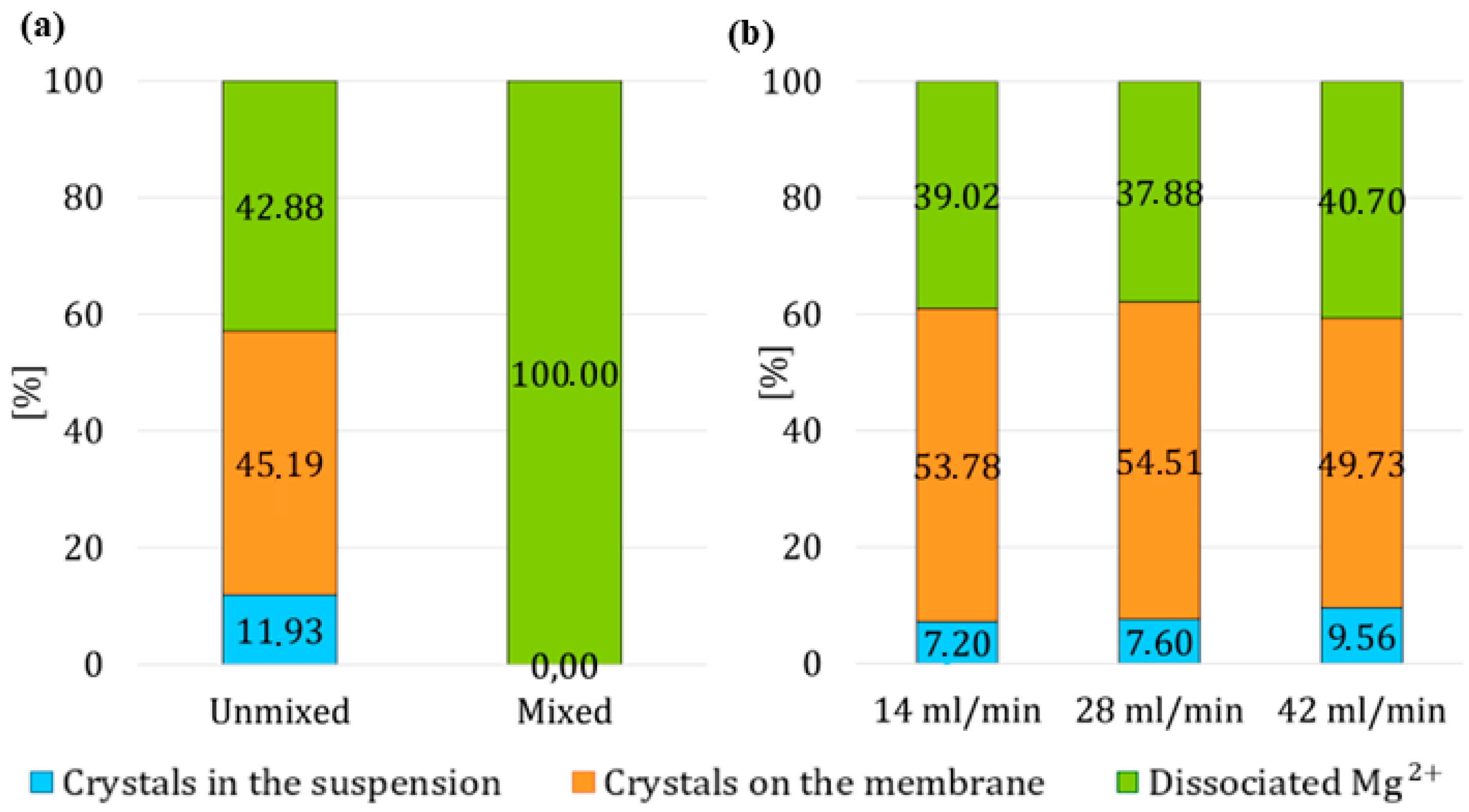 Membranes 15 00267 g010
