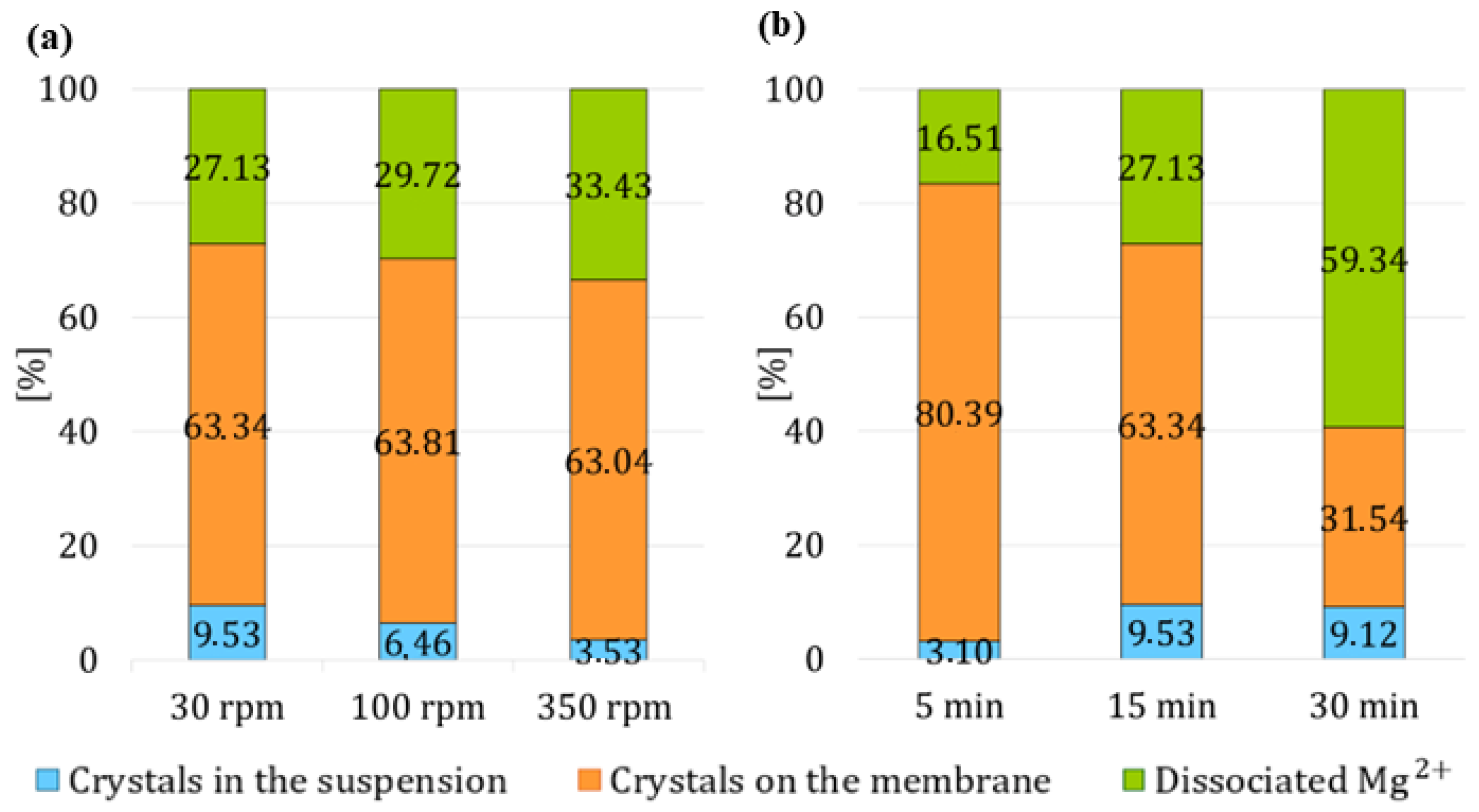 Membranes 15 00267 g011