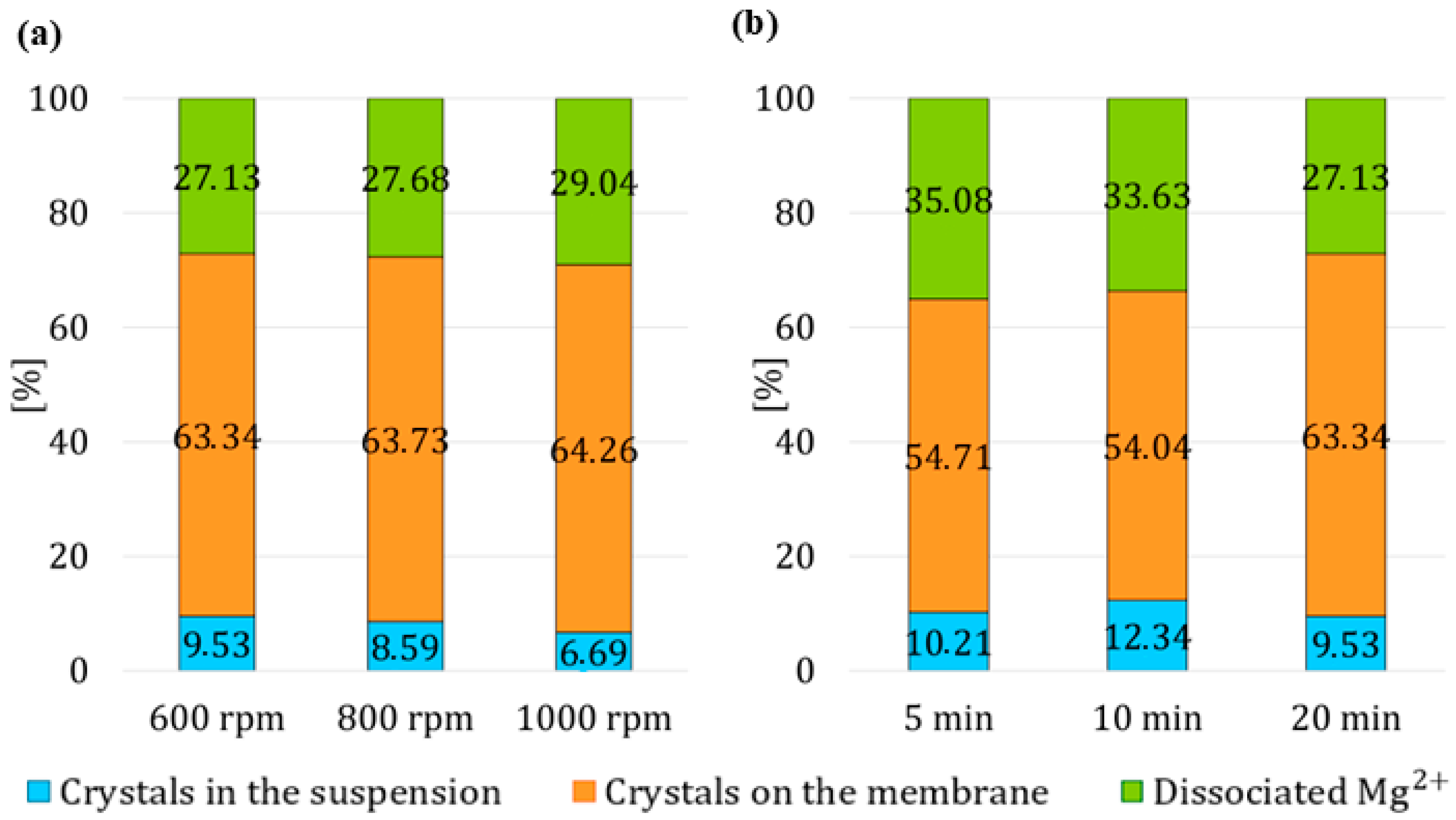 Membranes 15 00267 g012