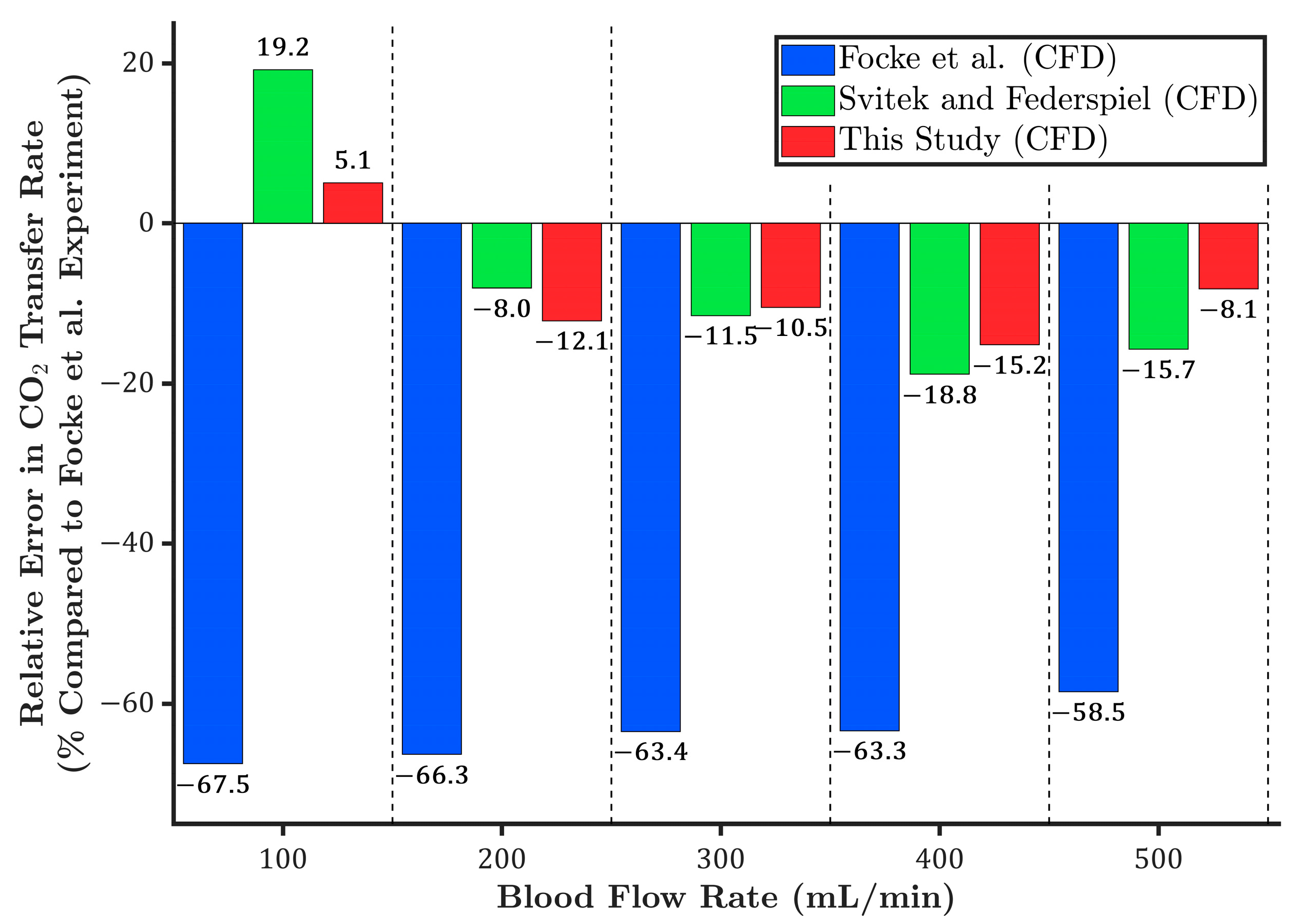 Membranes 15 00268 g006 Membranes 15 00268 g006