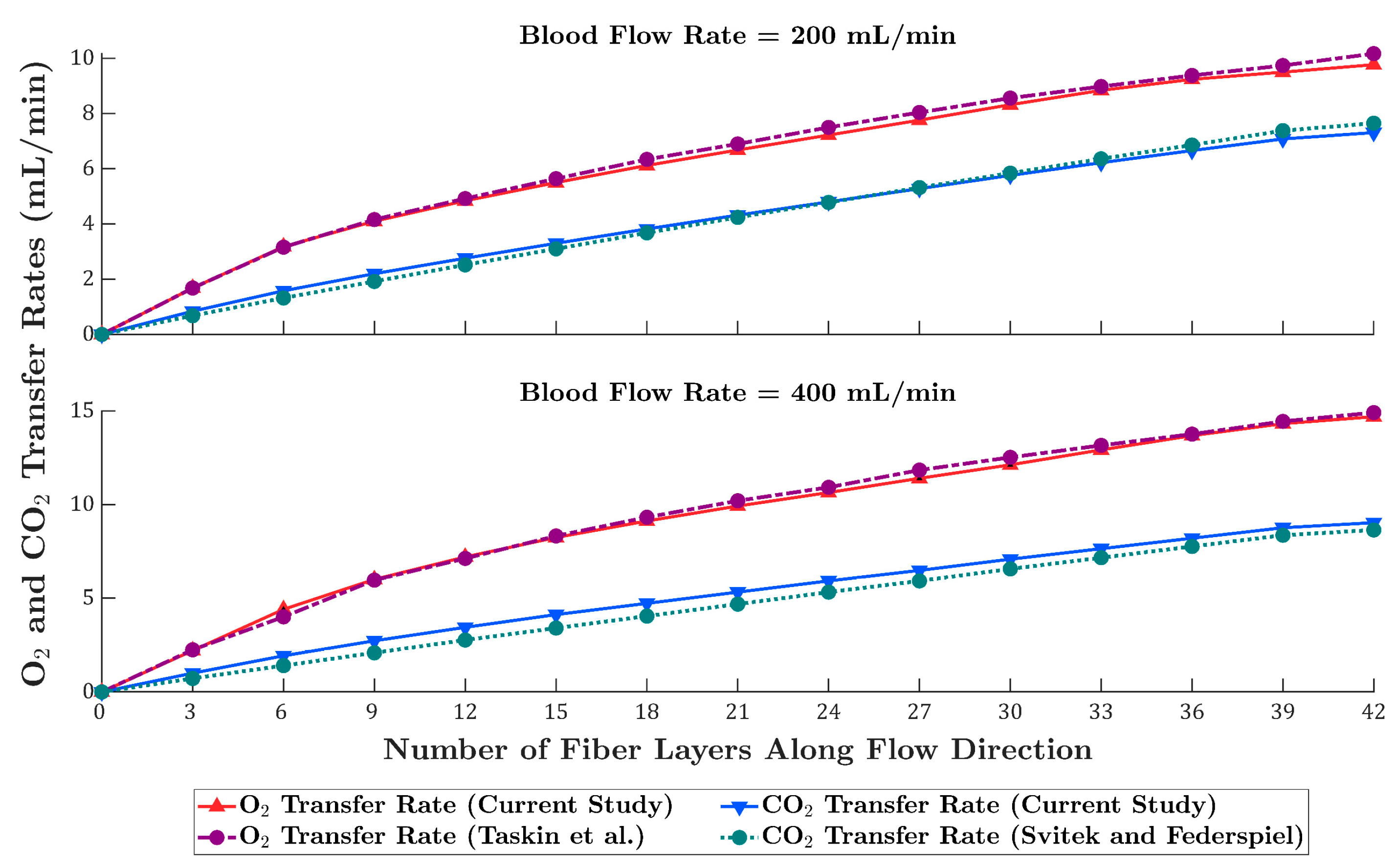 Membranes 15 00268 g008 Membranes 15 00268 g008