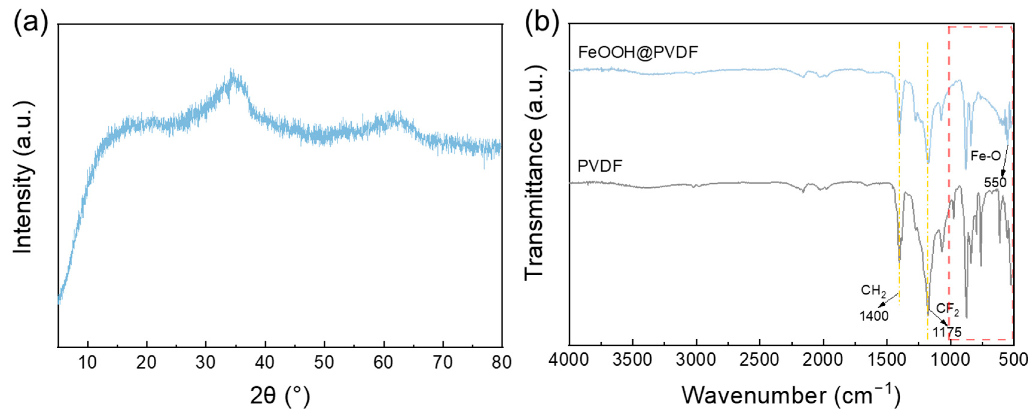 Membranes 15 00271 g002a Membranes 15 00271 g002a