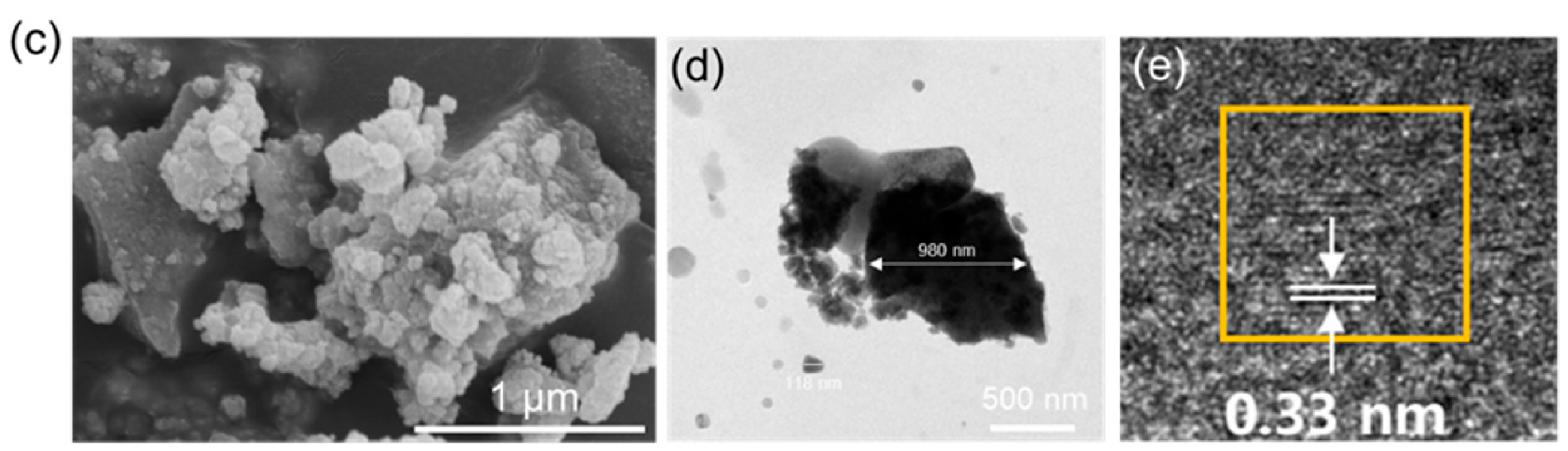 Membranes 15 00271 g002b Membranes 15 00271 g002b