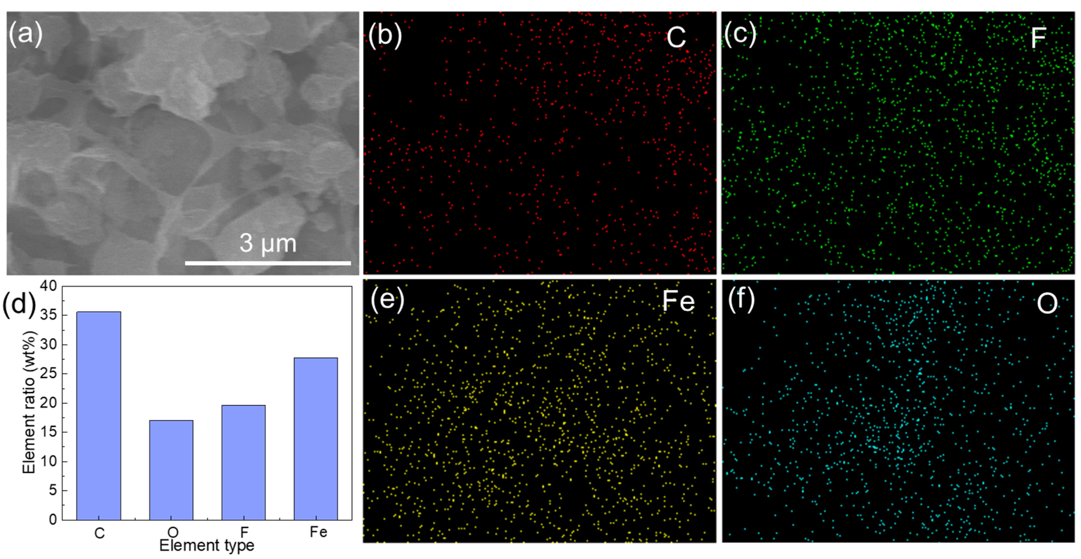 Membranes 15 00271 g005 Membranes 15 00271 g005