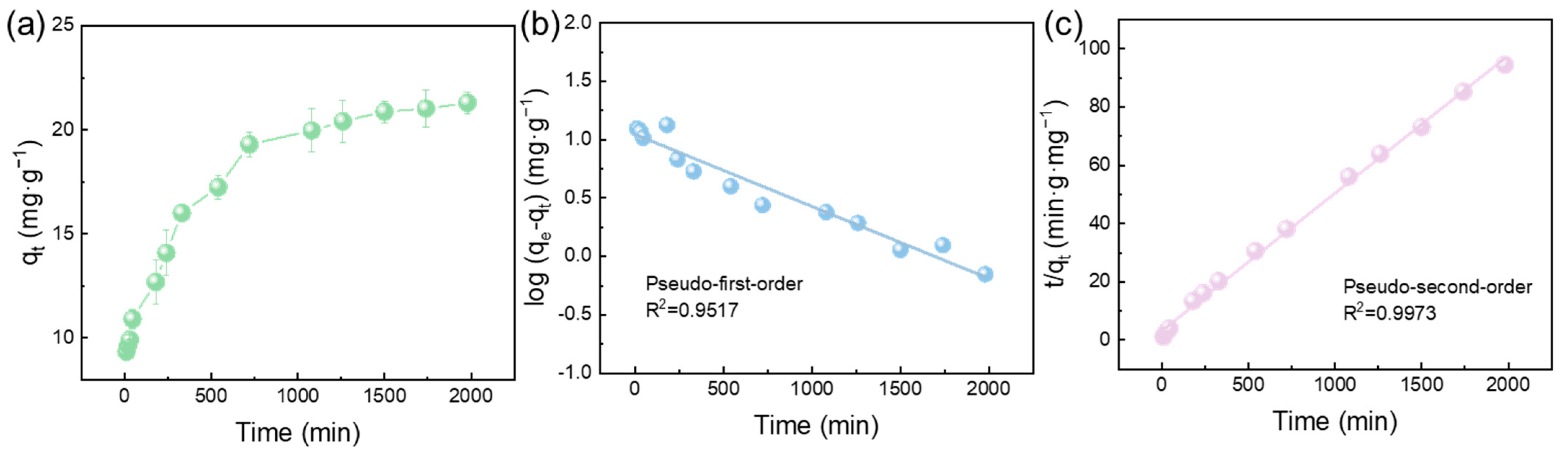Membranes 15 00271 g006 Membranes 15 00271 g006