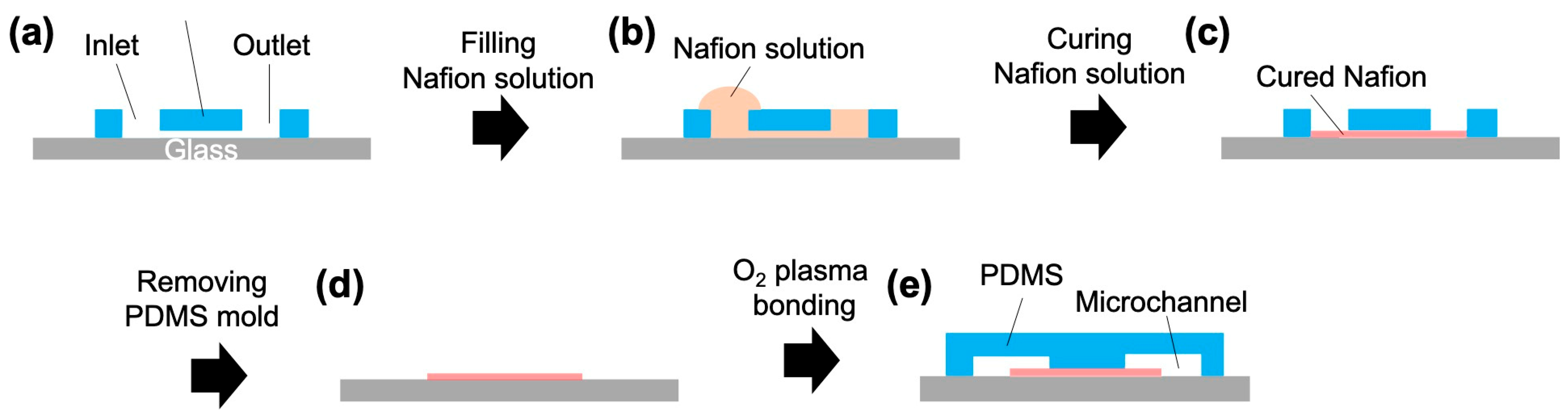 Membranes 15 00278 g003