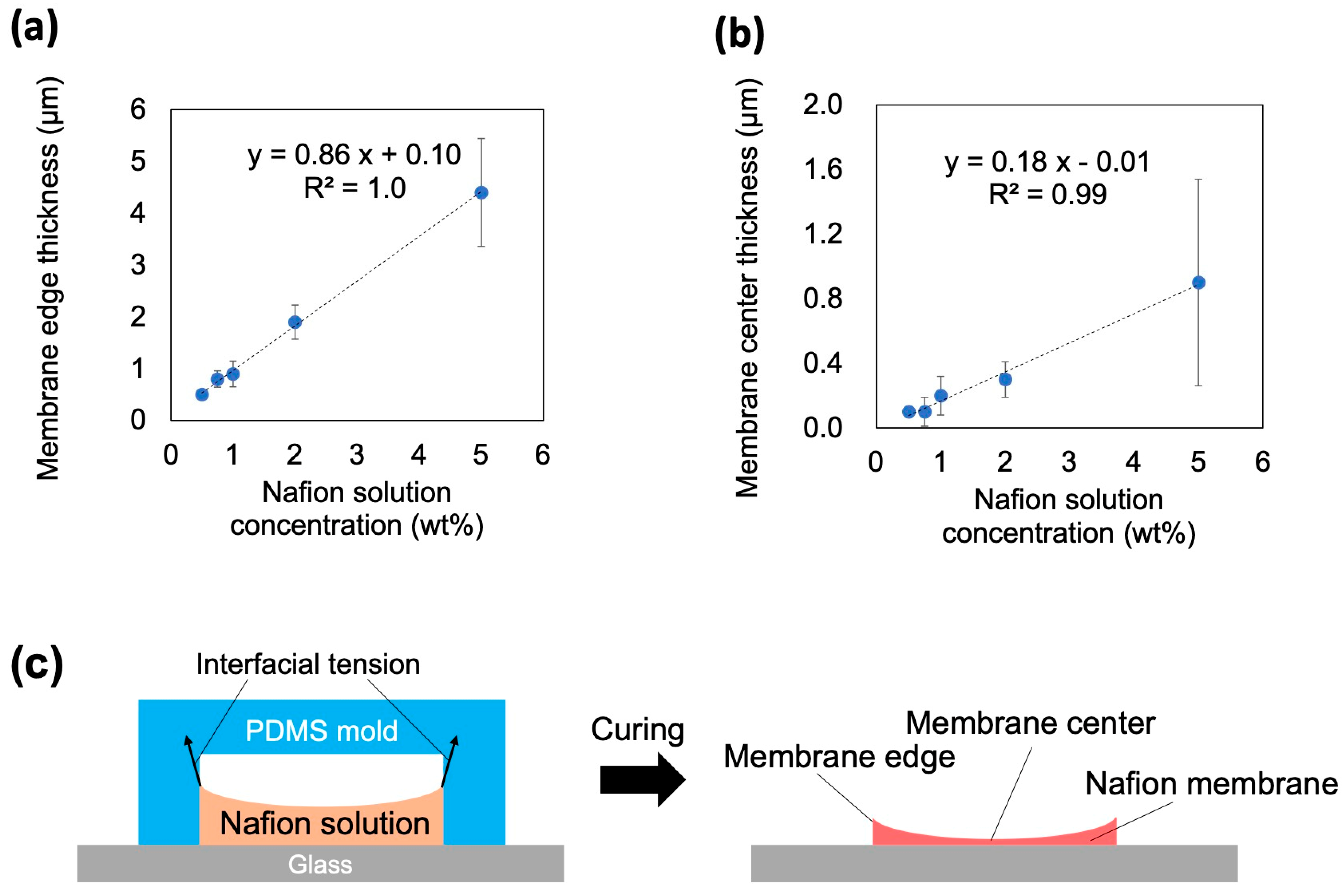 Membranes 15 00278 g005