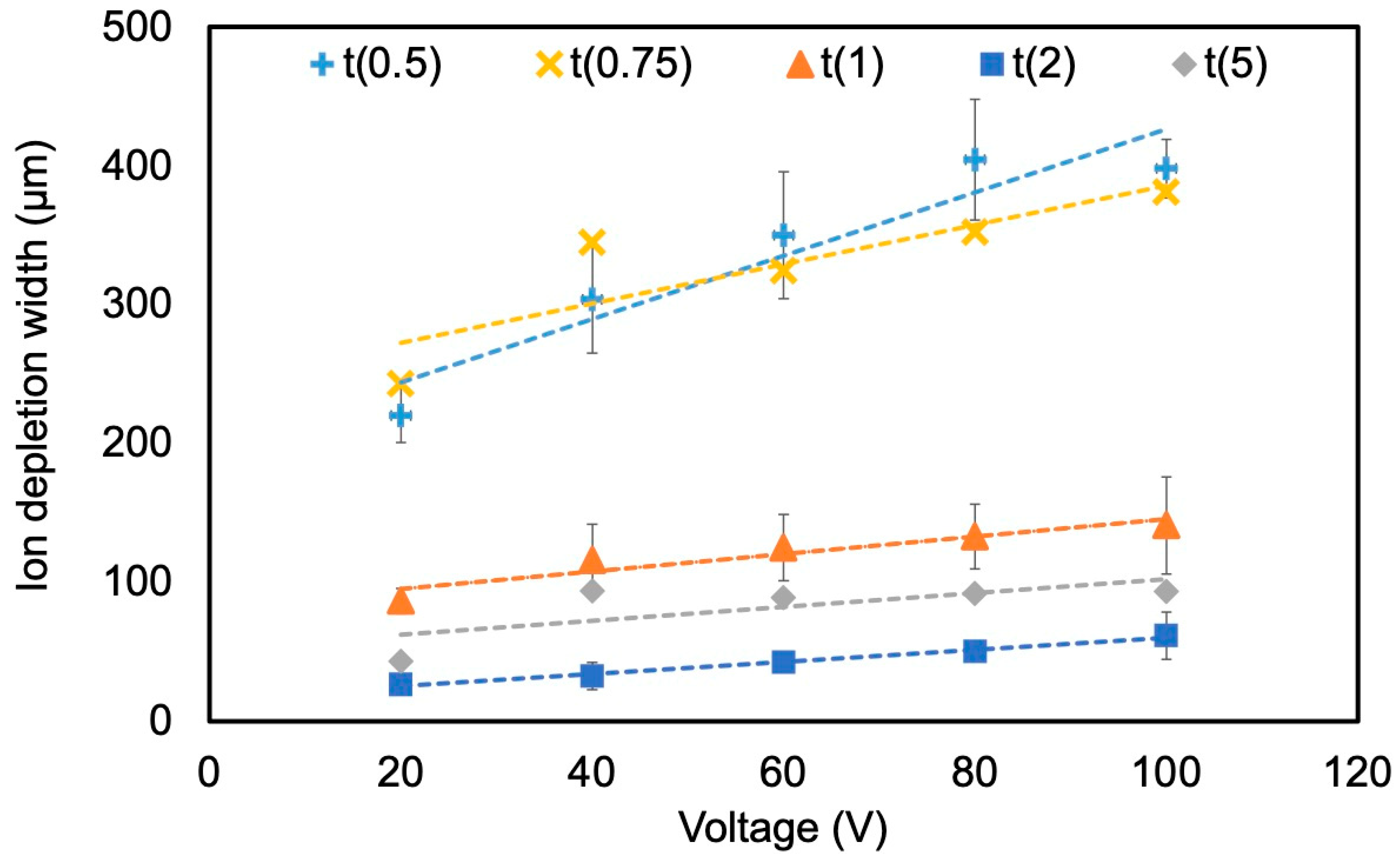 Membranes 15 00278 g007