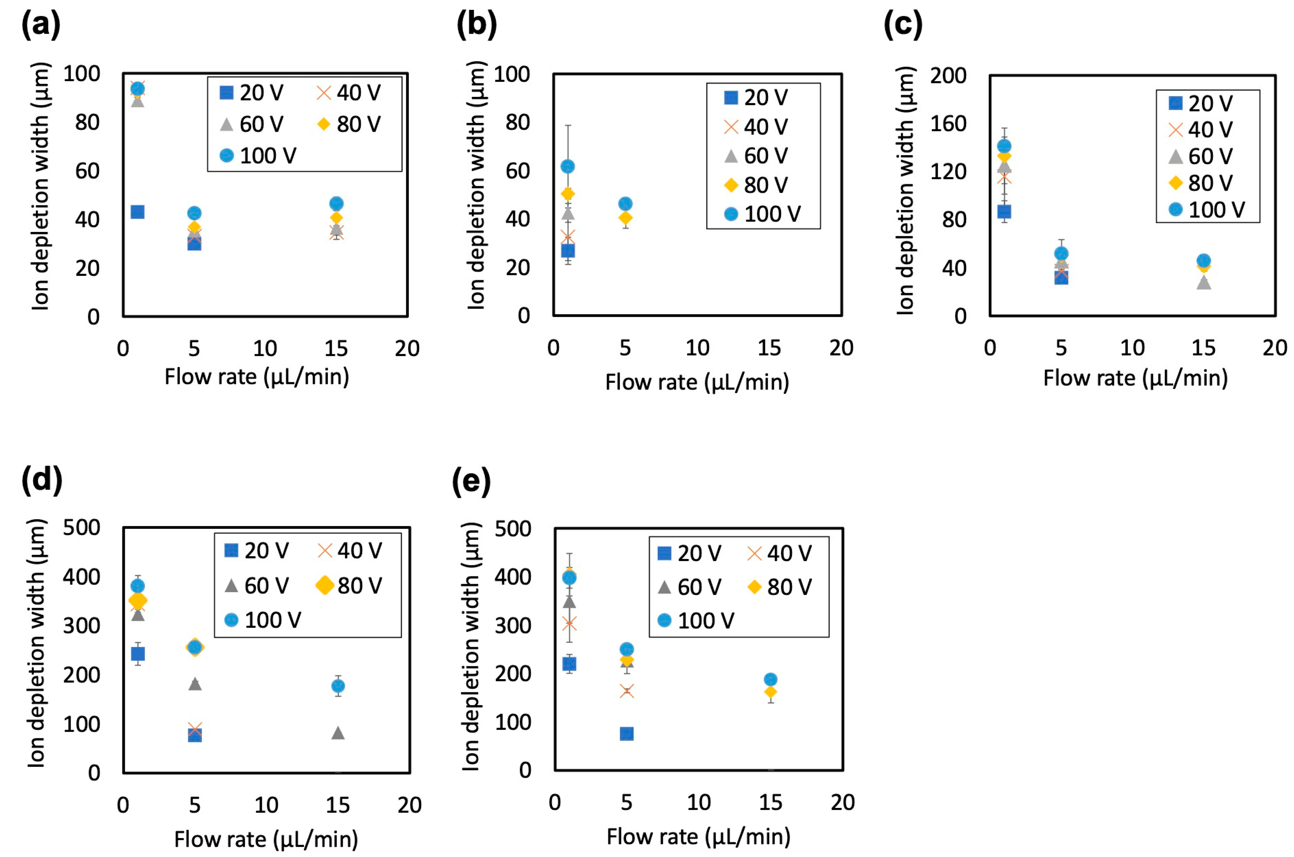 Membranes 15 00278 g009