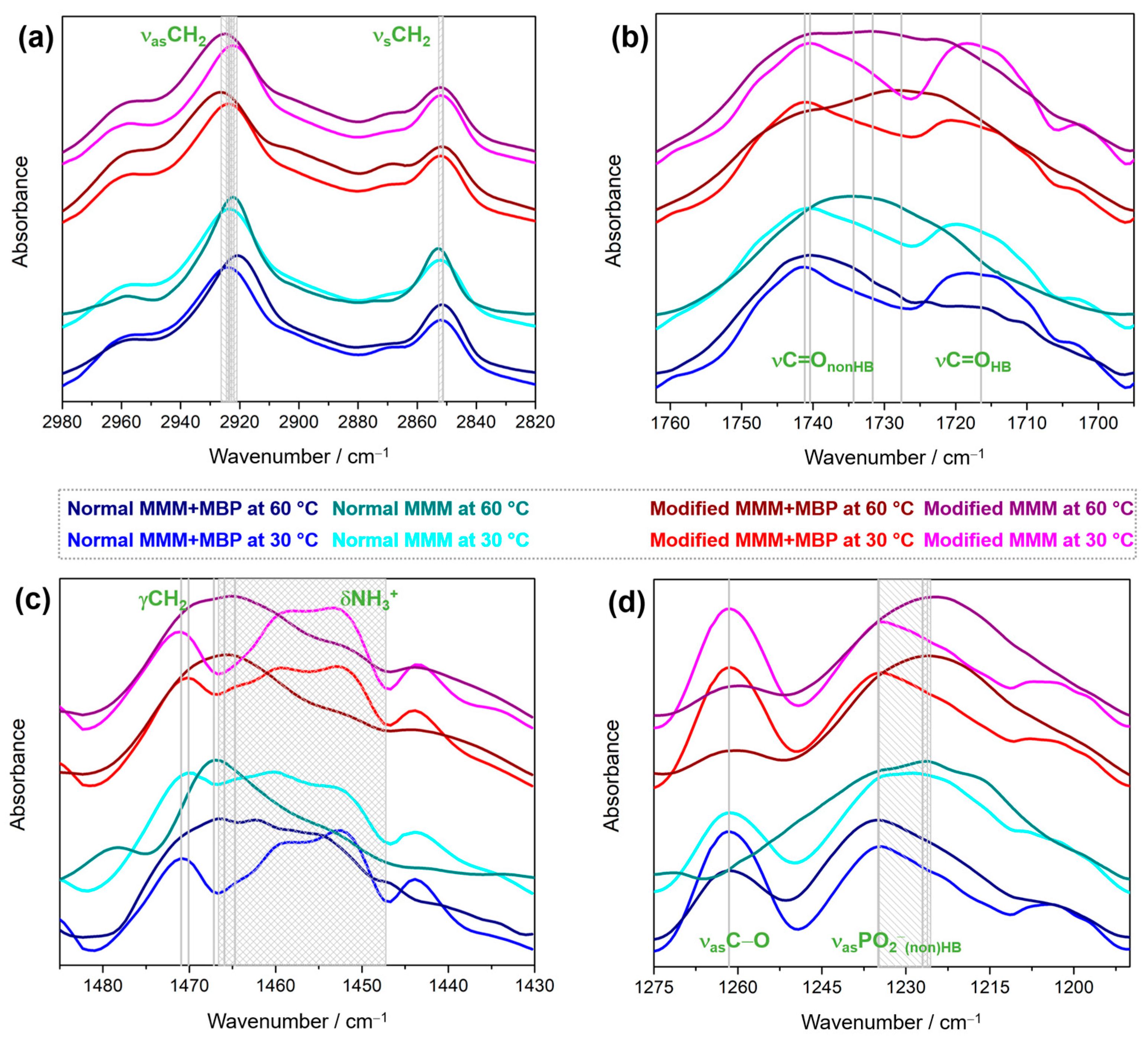 Membranes 15 00279 g003 Membranes 15 00279 g003