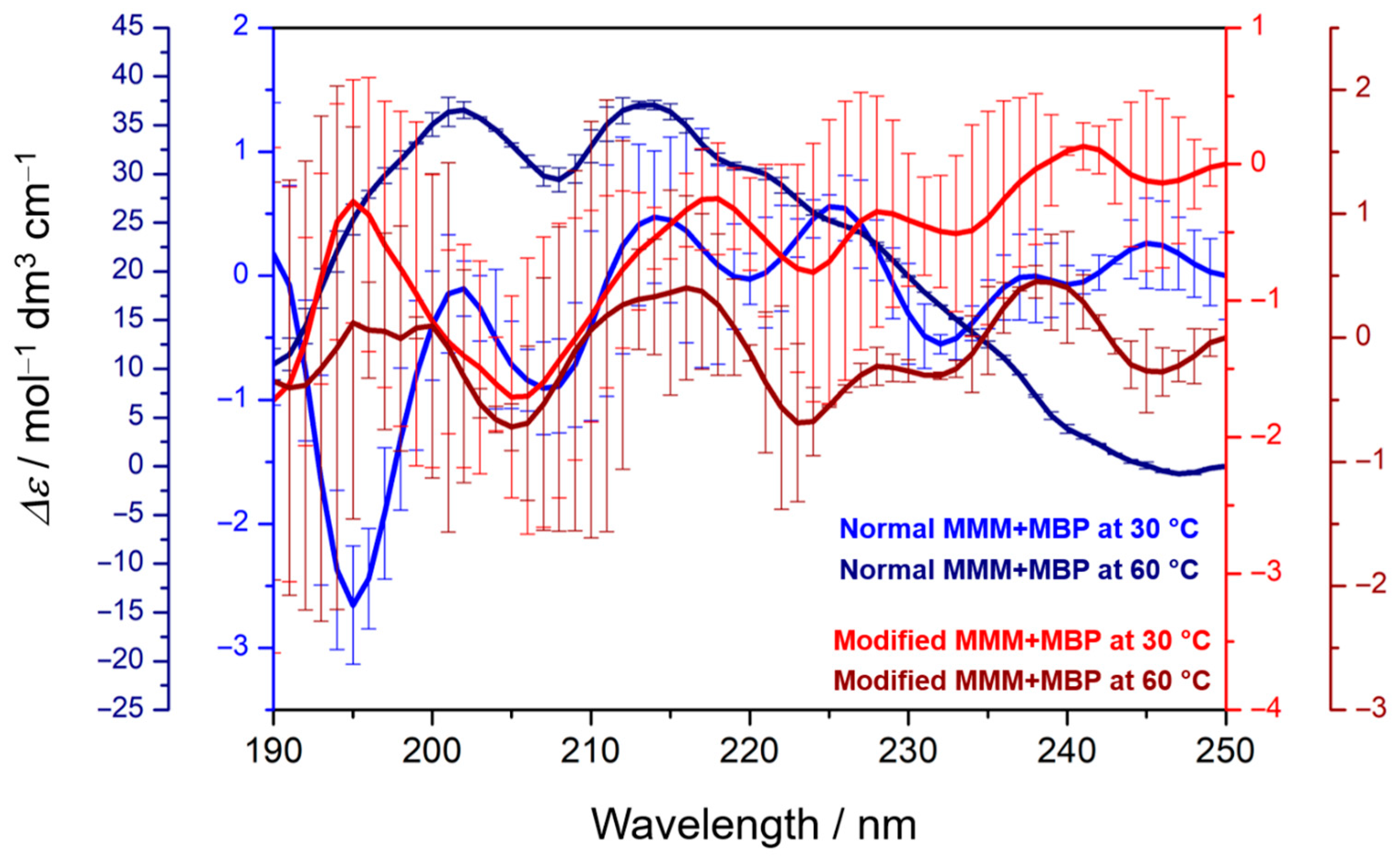 Membranes 15 00279 g004 Membranes 15 00279 g004