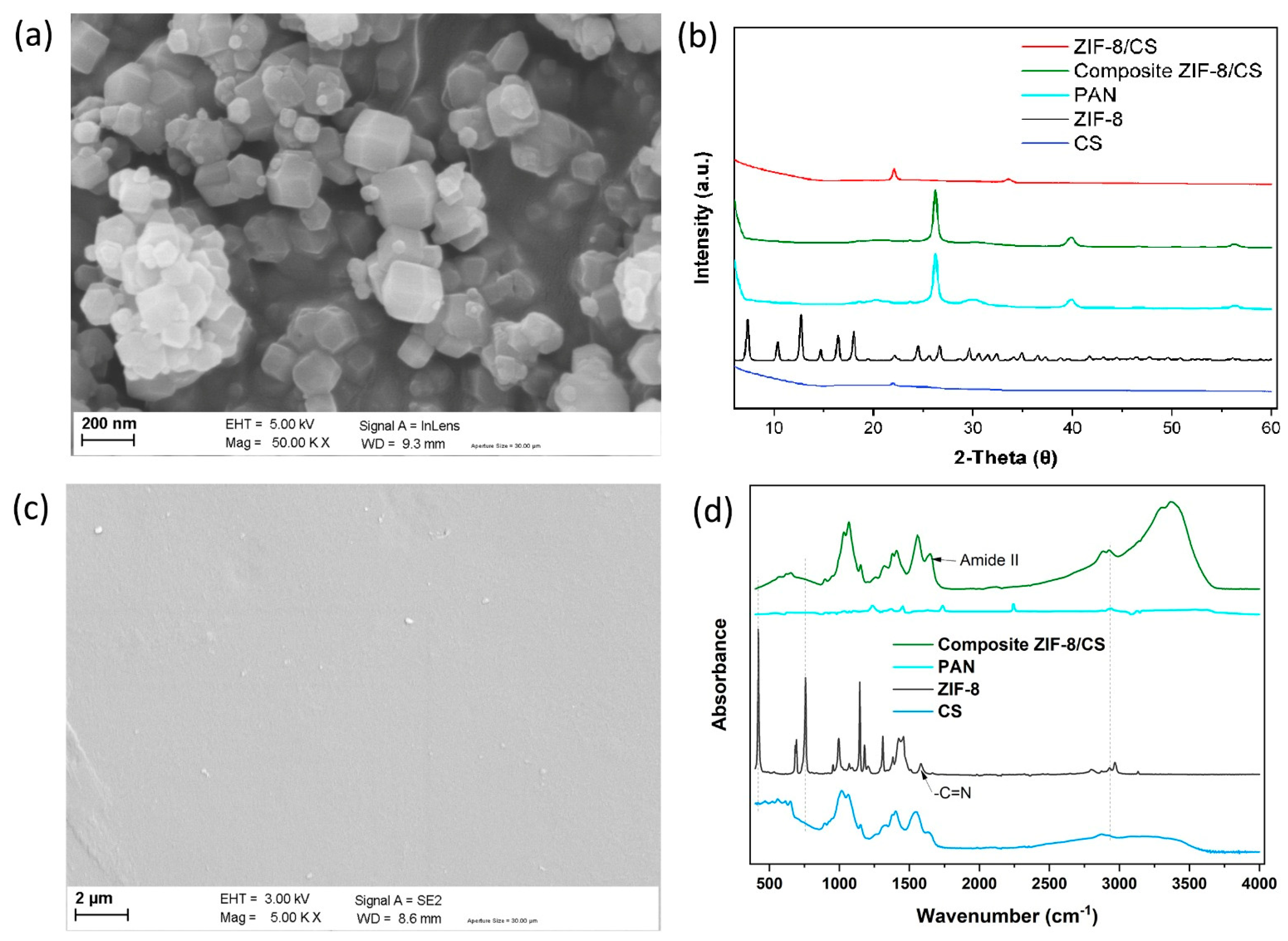 Membranes 15 00282 g002