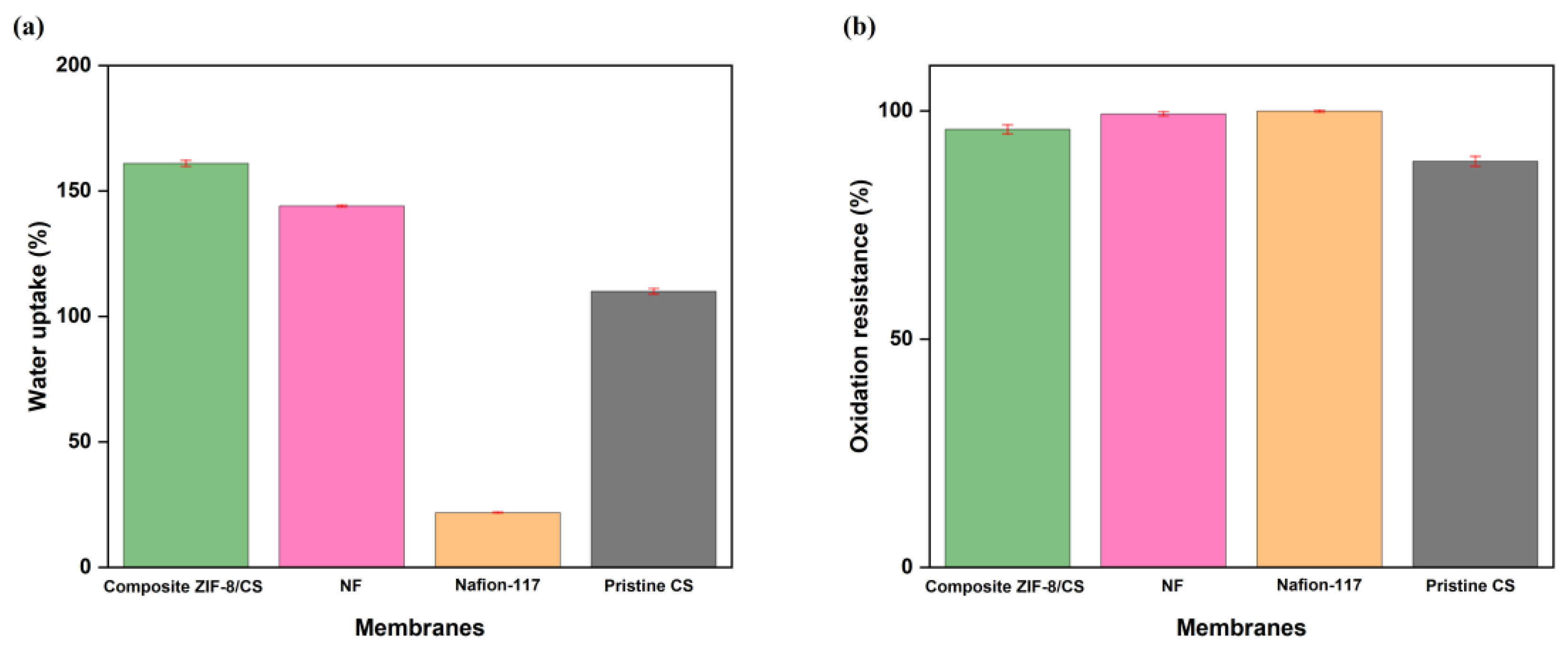 Membranes 15 00282 g003