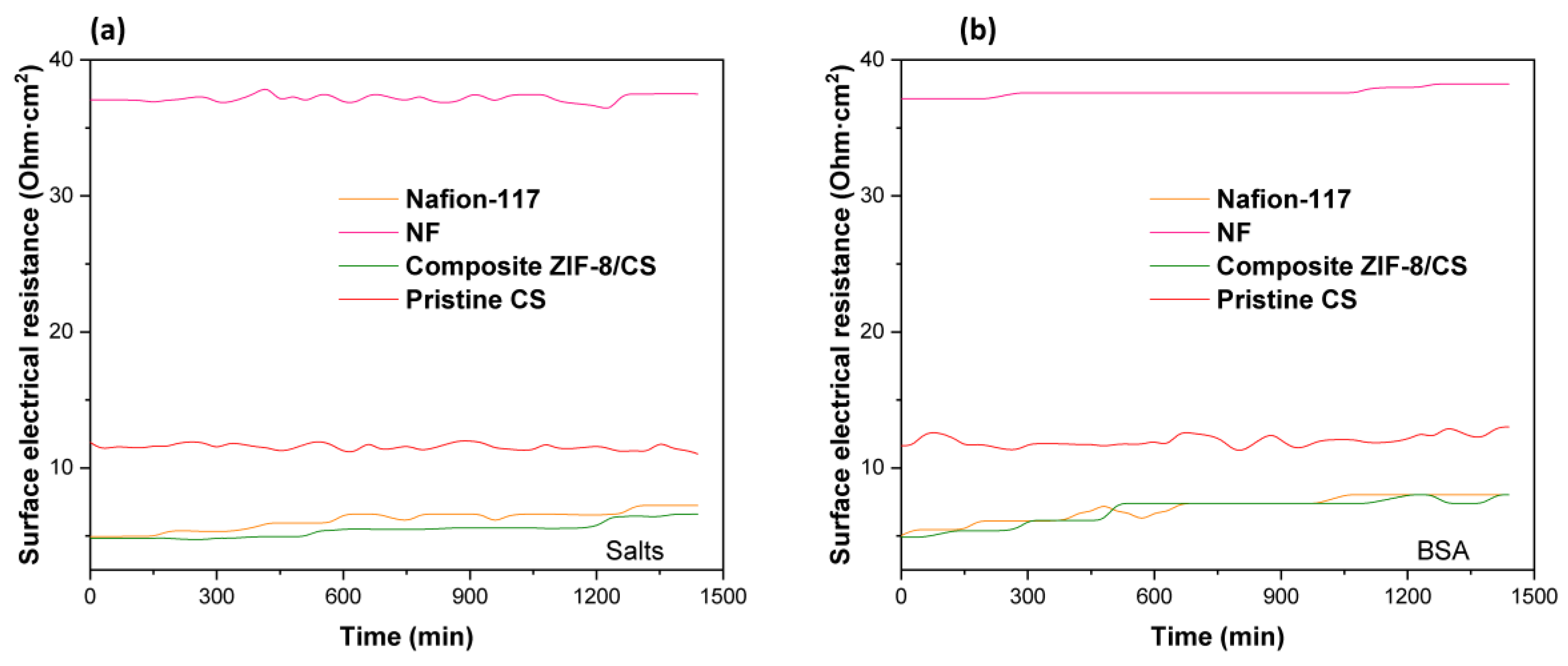 Membranes 15 00282 g004
