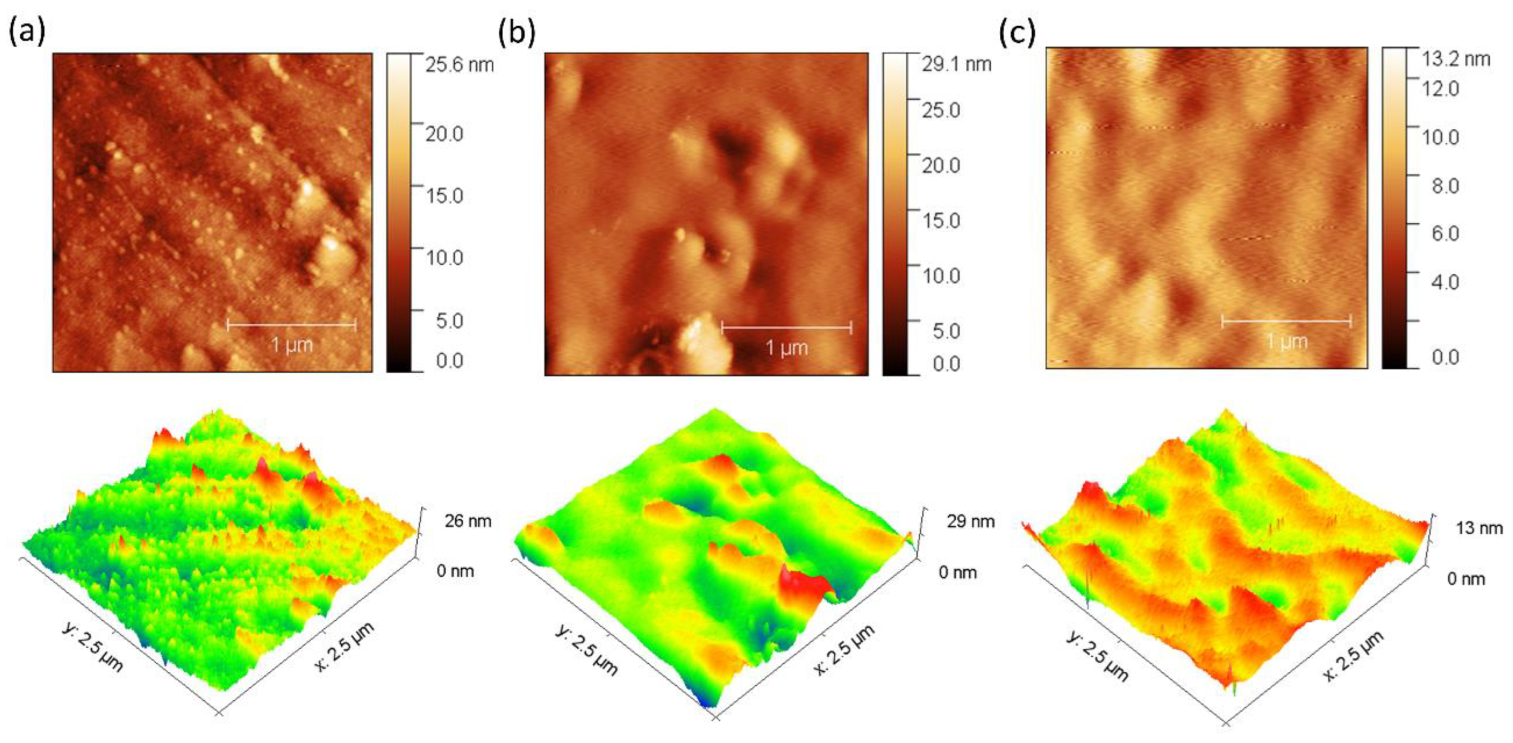 Membranes 15 00282 g005