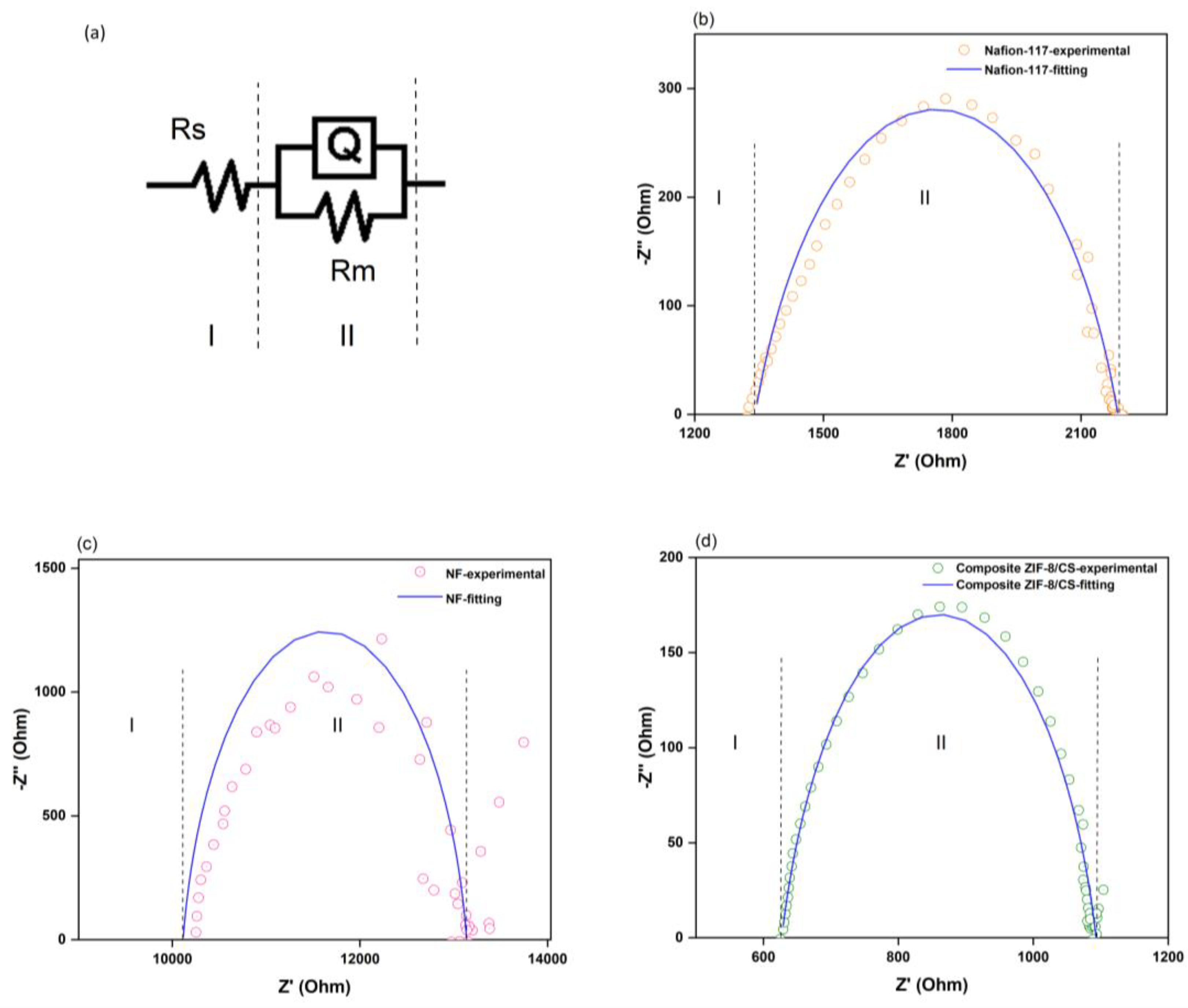 Membranes 15 00282 g007