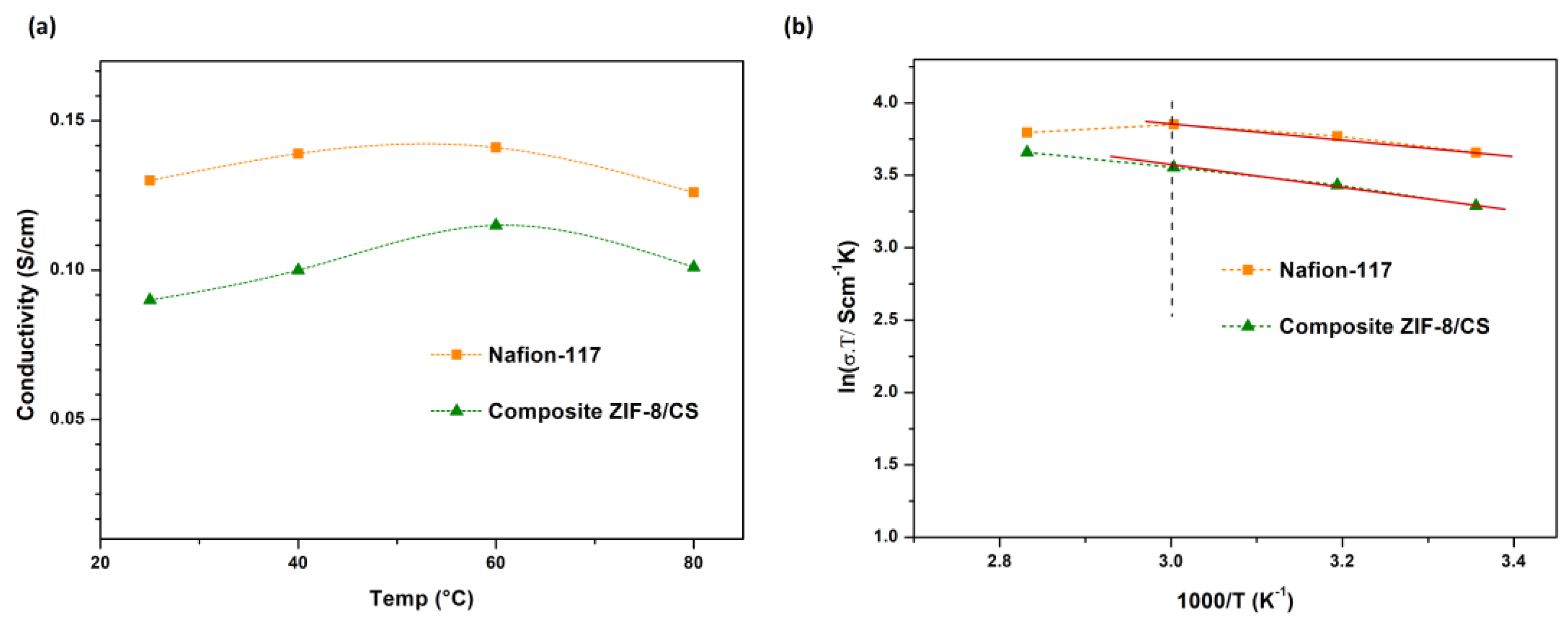 Membranes 15 00282 g008
