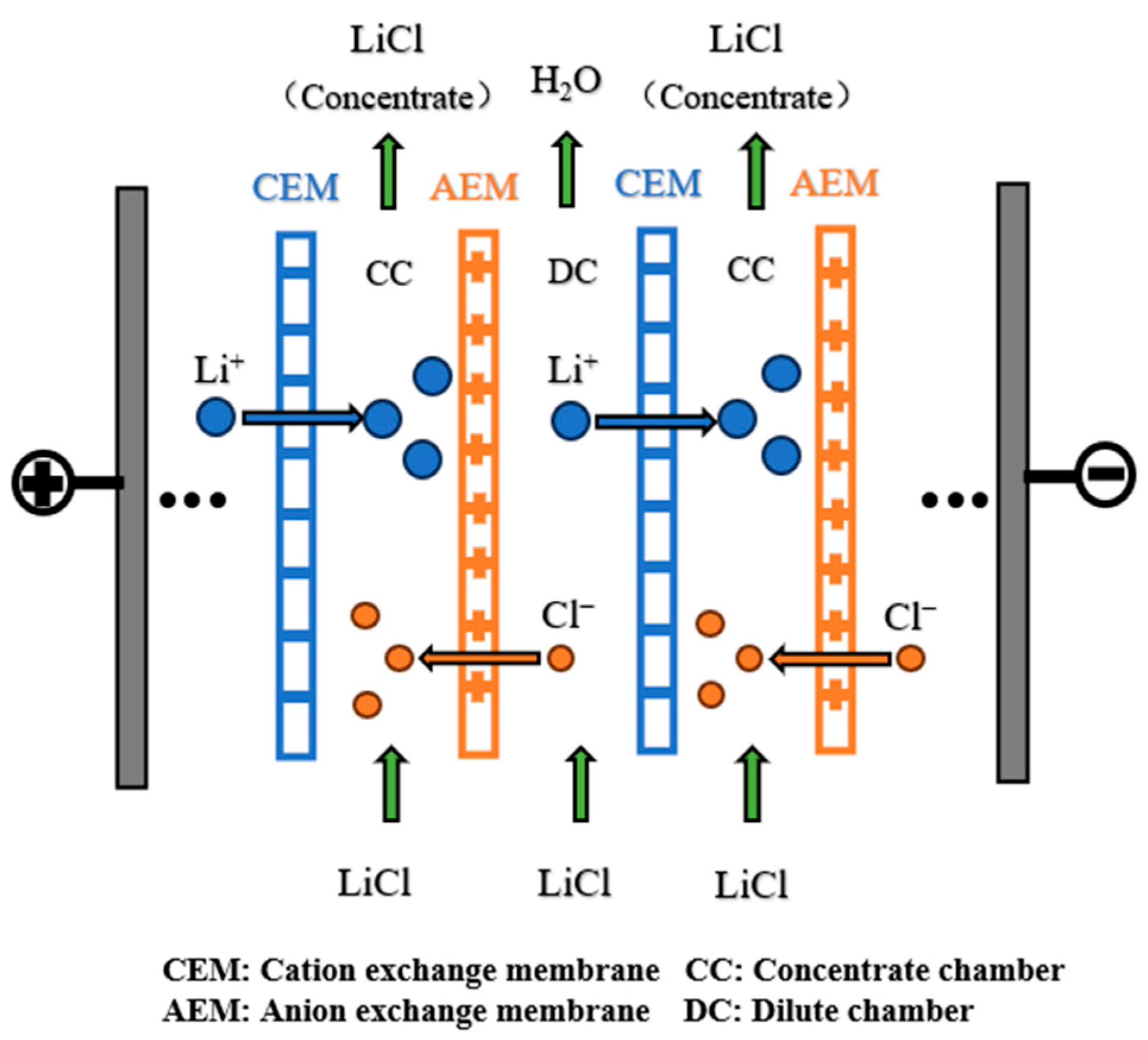 Membranes 15 00283 g001 Membranes 15 00283 g001