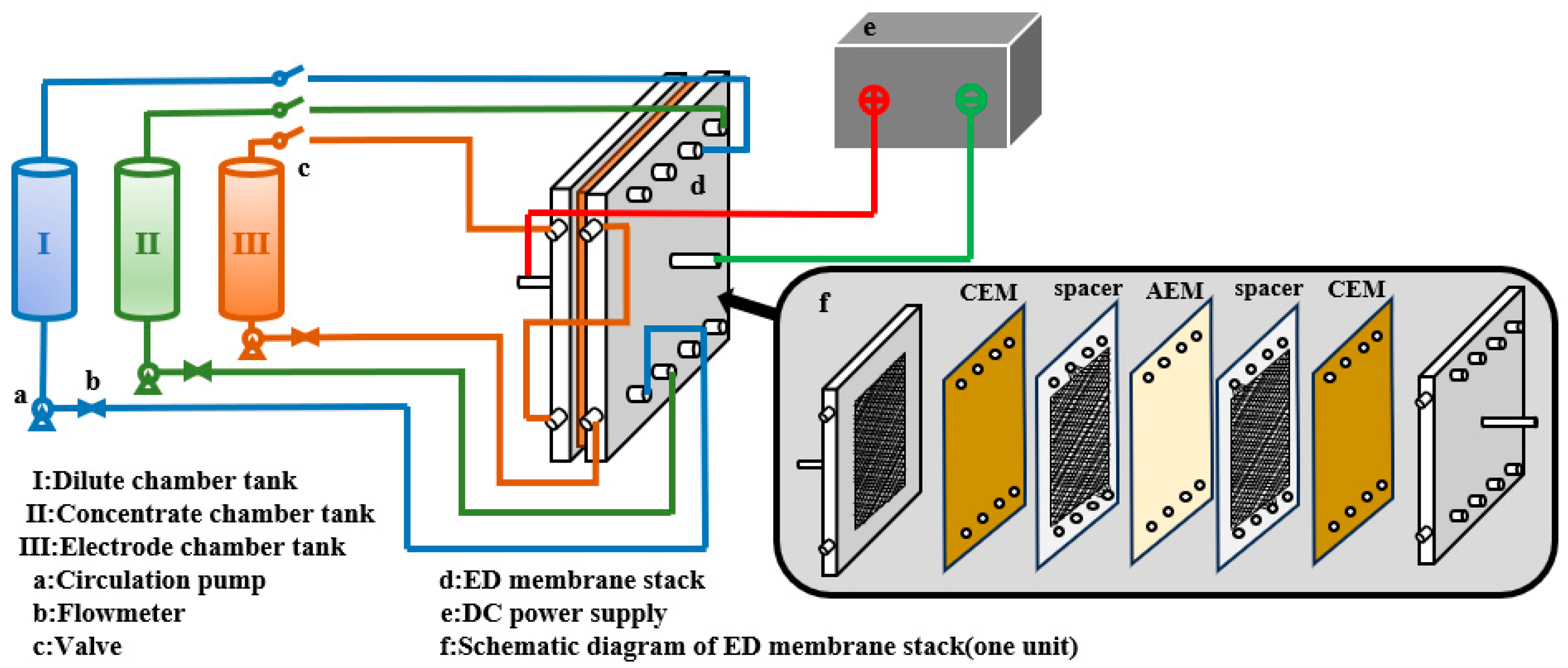 Membranes 15 00283 g002 Membranes 15 00283 g002