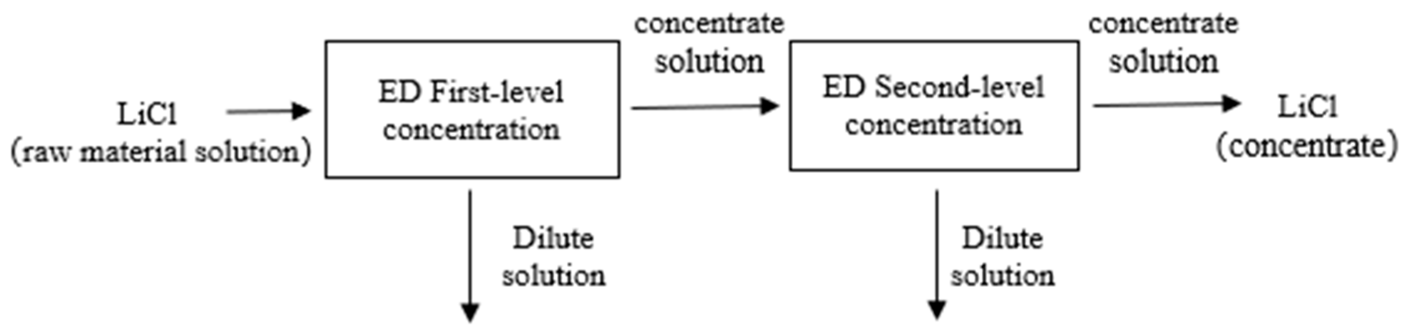 Membranes 15 00283 g003 Membranes 15 00283 g003